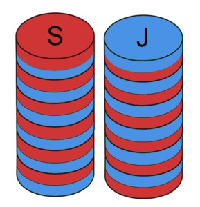 Antiparallel arrangement of strong magnets