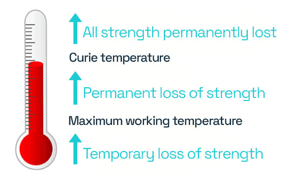 Curie temperature