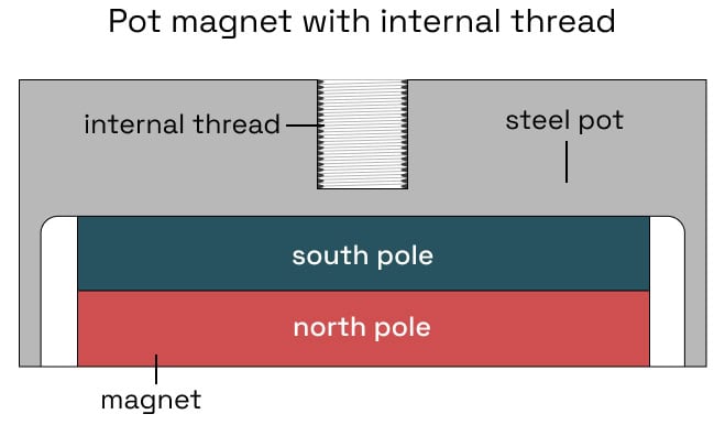 pot magnet with internal thread diagram