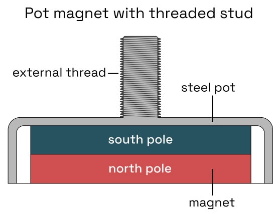 pot magnet with threaded stud diagram