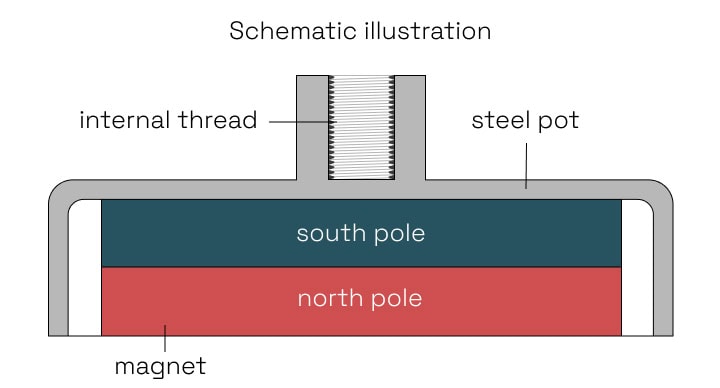 pot magnet with internal thread socket-illustration