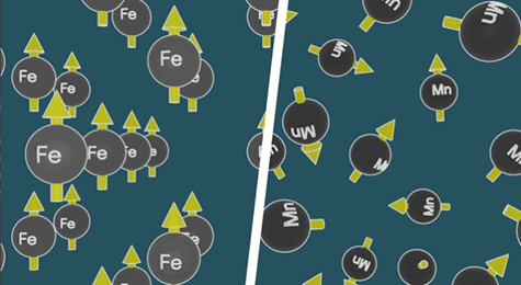 Aligned vs misaligned atoms