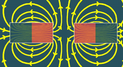Magnets with the same poles next to each other