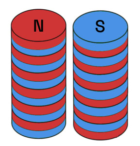 Antiparallel arrangement of strong magnets