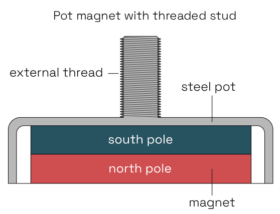 Pot magnet with threaded stud