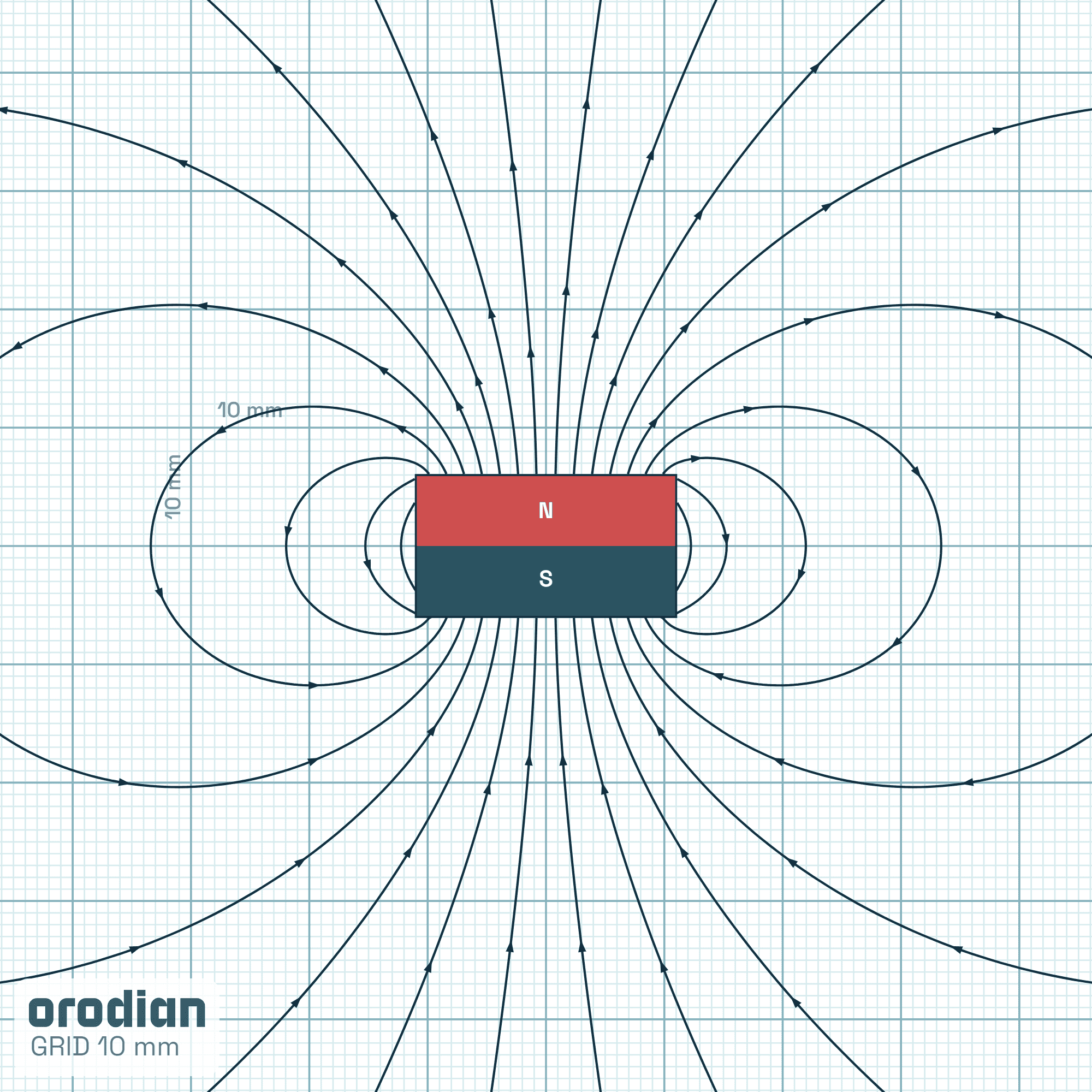 Magnetic field lines — ferrite block
magnet 22×15×12 mm, grade Y30BH (simulation)