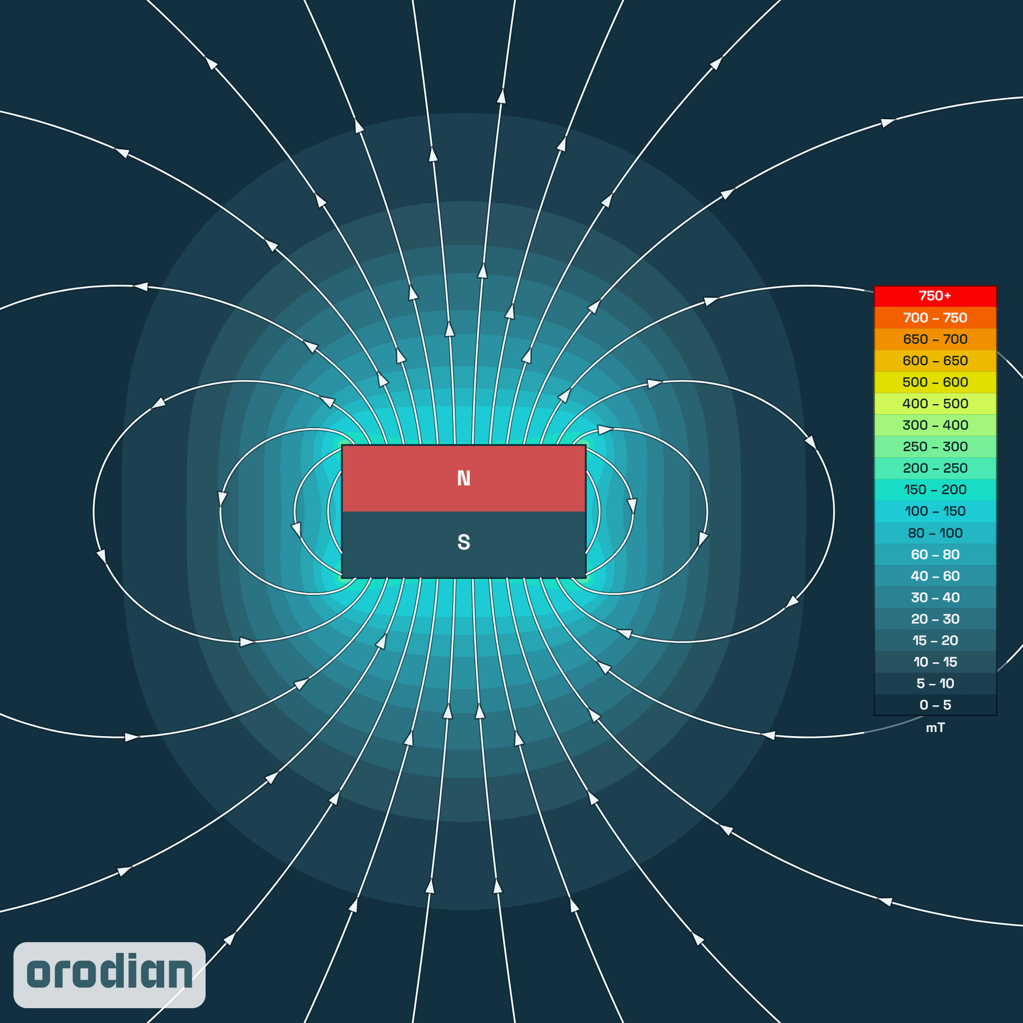 Magnetic field
intensity map — ferrite block magnet 22×15×12 mm, grade Y30BH (simulation)