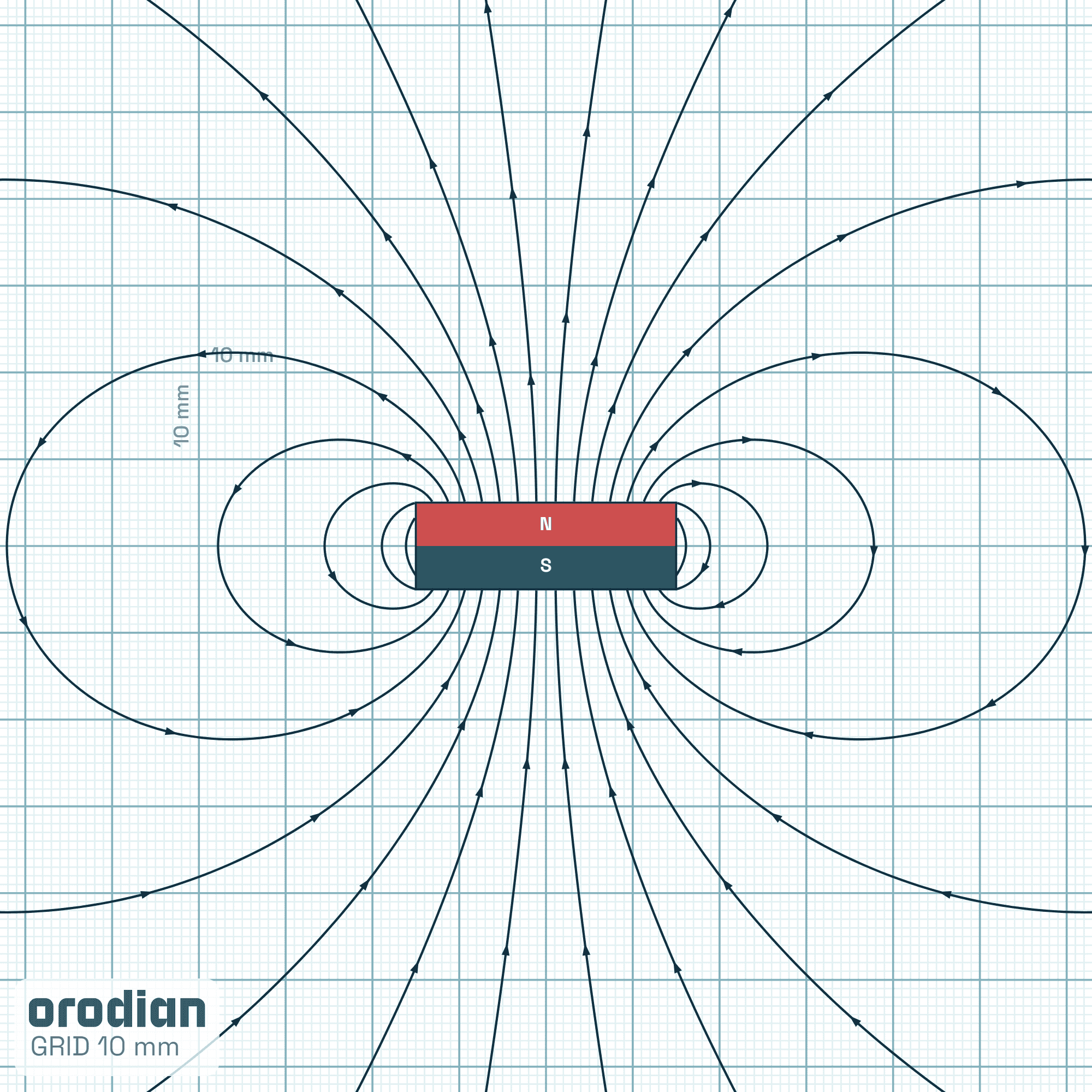 Magnetic field lines — ferrite block
magnet 30×20×10 mm, grade Y30BH (simulation)