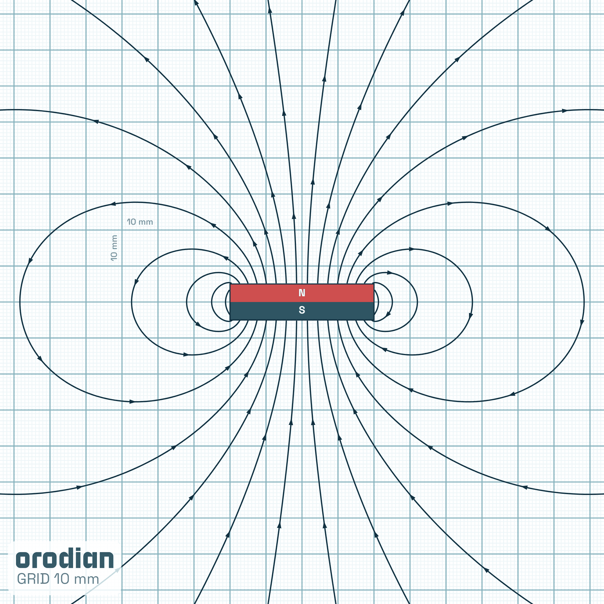 Magnetic field lines — ferrite block
magnet 40×25×10 mm, grade Y30BH (simulation)