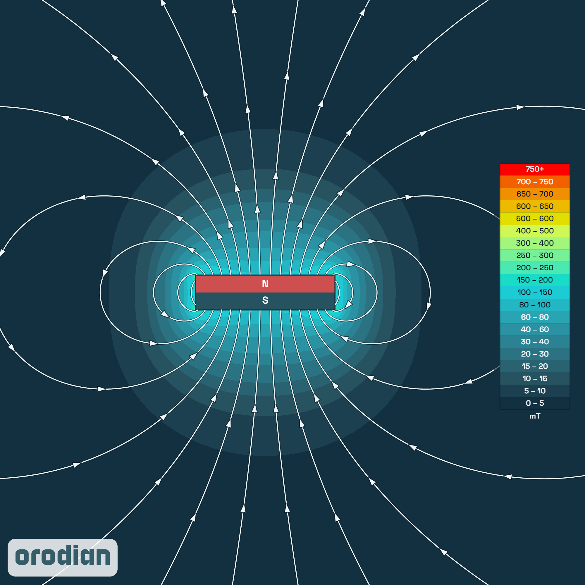 Magnetic field intensity map — ferrite
block magnet 40×25×10 mm, grade Y30BH (simulation)