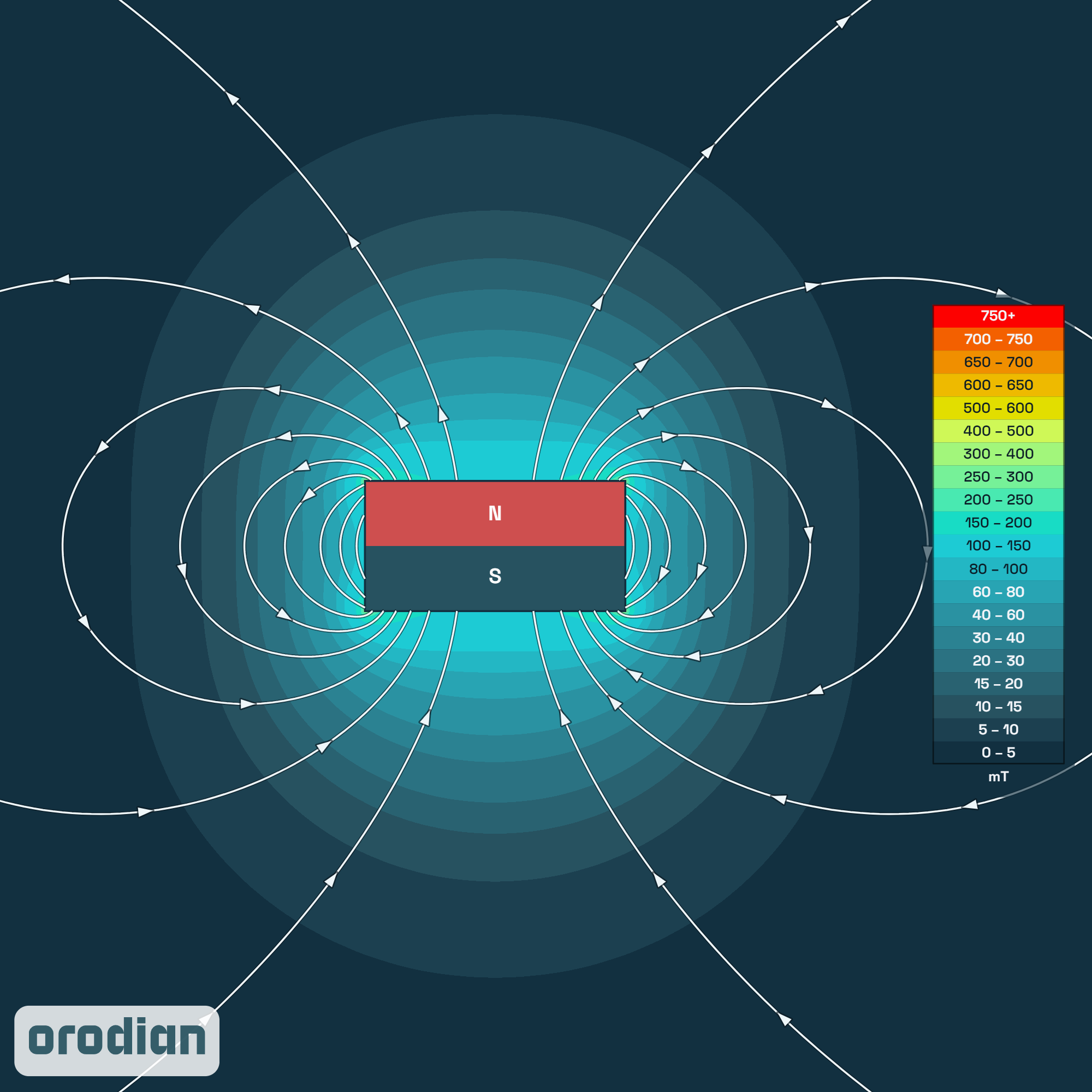 Magnetic field intensity map — ferrite
disc magnet ⌀10×5 mm, grade Y30BH (simulation)