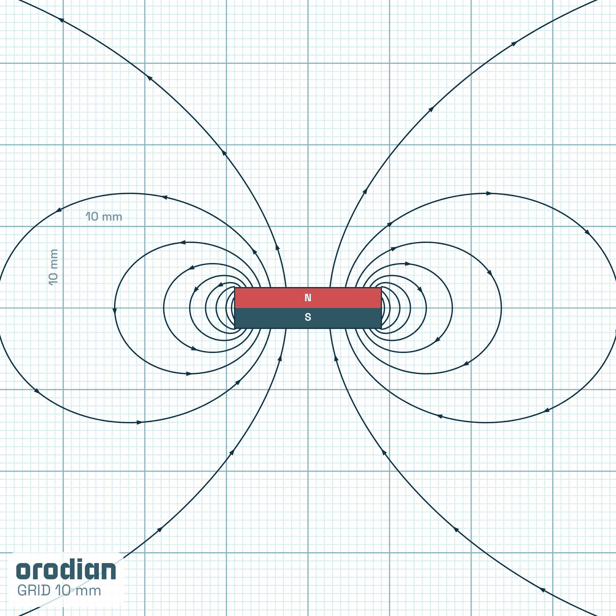 Magnetic field lines — ferrite disc
magnet ⌀18×5 mm, grade Y30BH (simulation)