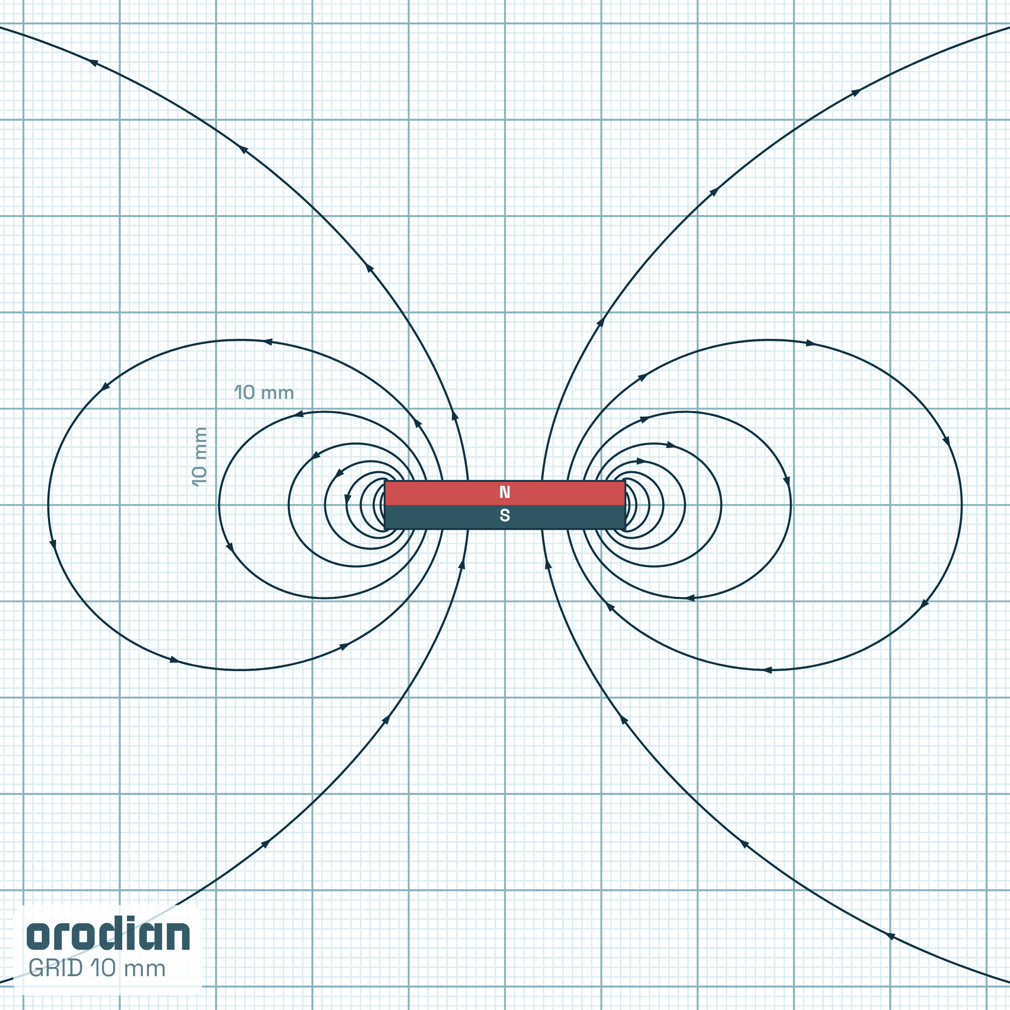 Magnetic field lines — ferrite disc
magnet ⌀25×5 mm, grade Y35 (simulation)