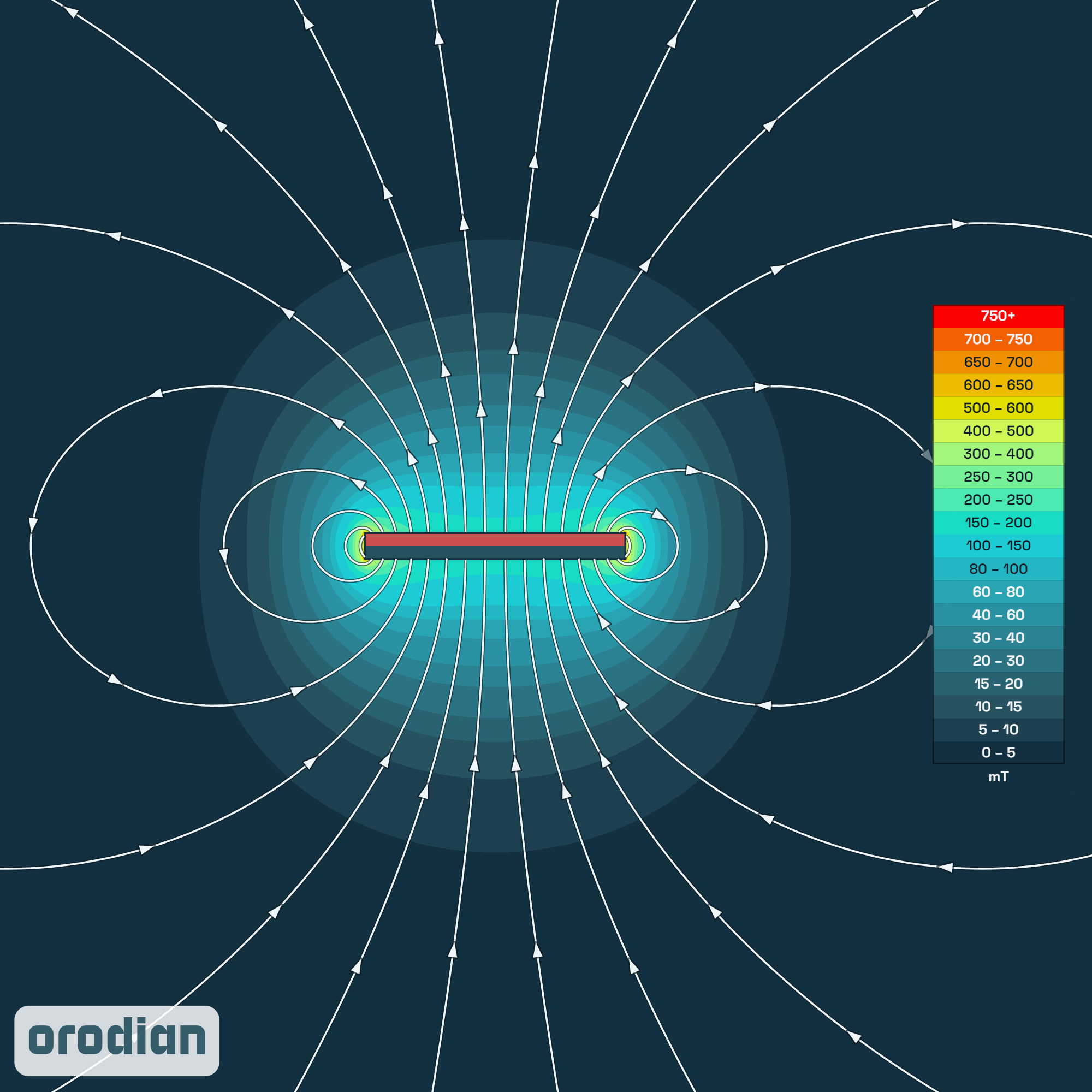 Magnetic field intensity map — neodymium
block magnet 20×10×2 mm, grade N38 (simulation)