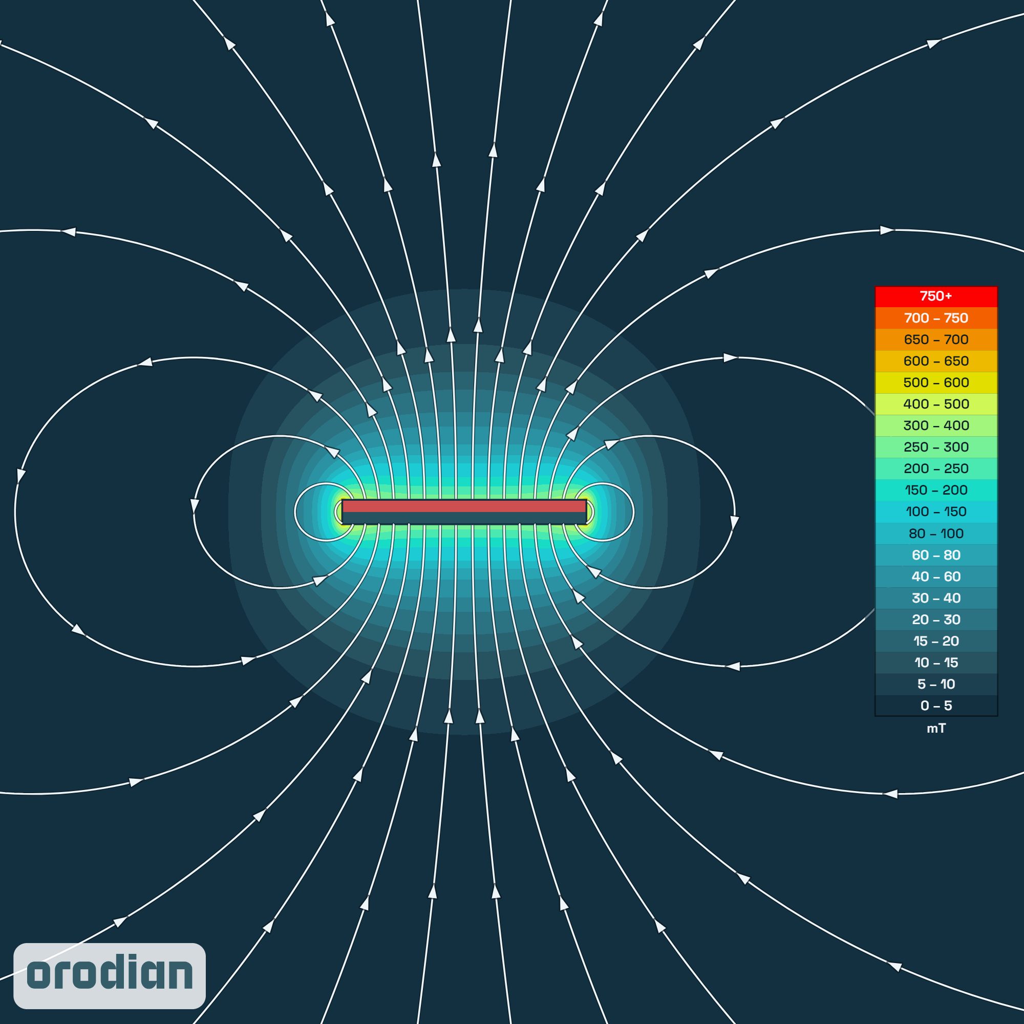 Magnetic field intensity map — neodymium
block magnet 20×5×2 mm, grade N38 (simulation)