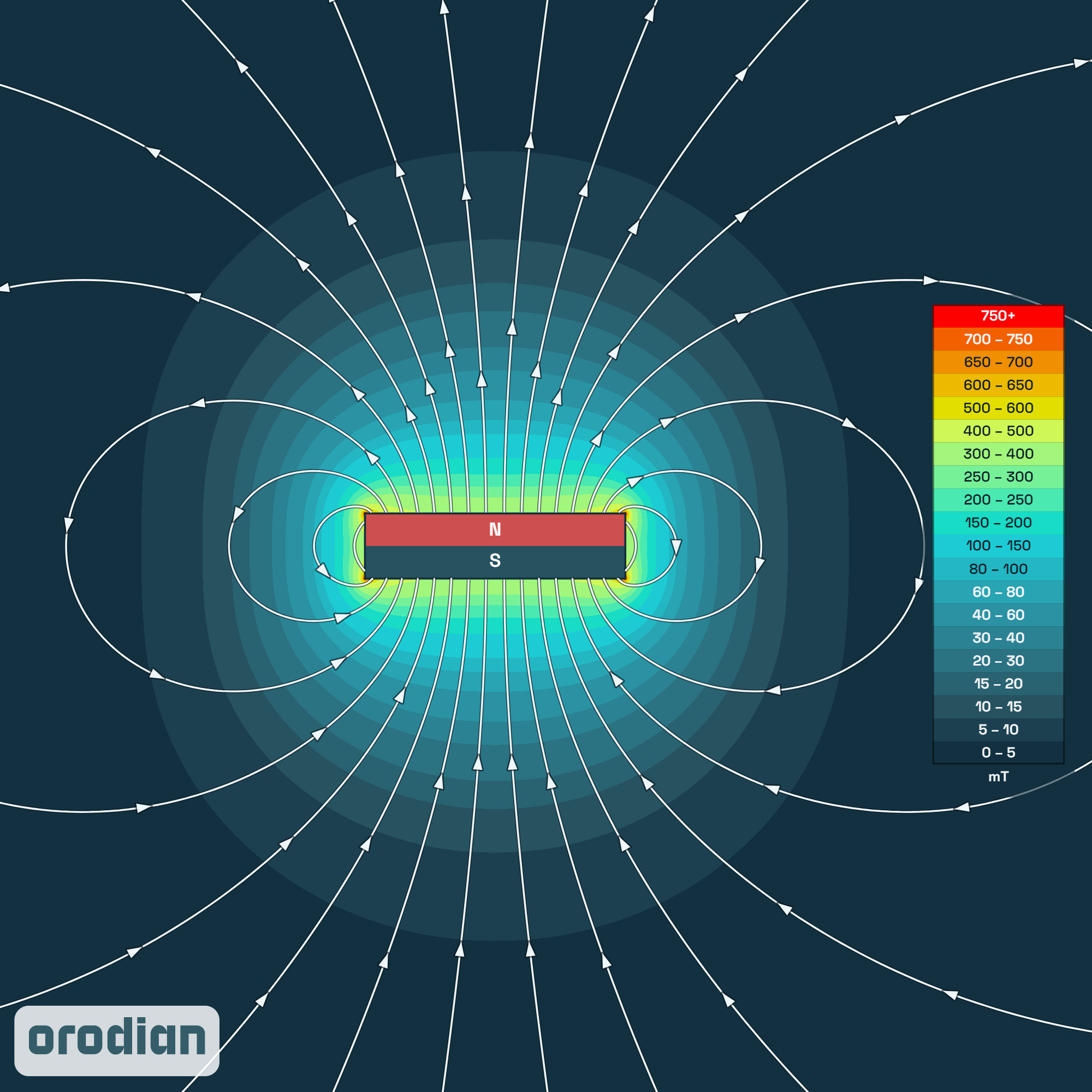 Magnetic field intensity map — neodymium
block magnet 20×8×5 mm, grade N35 (simulation)