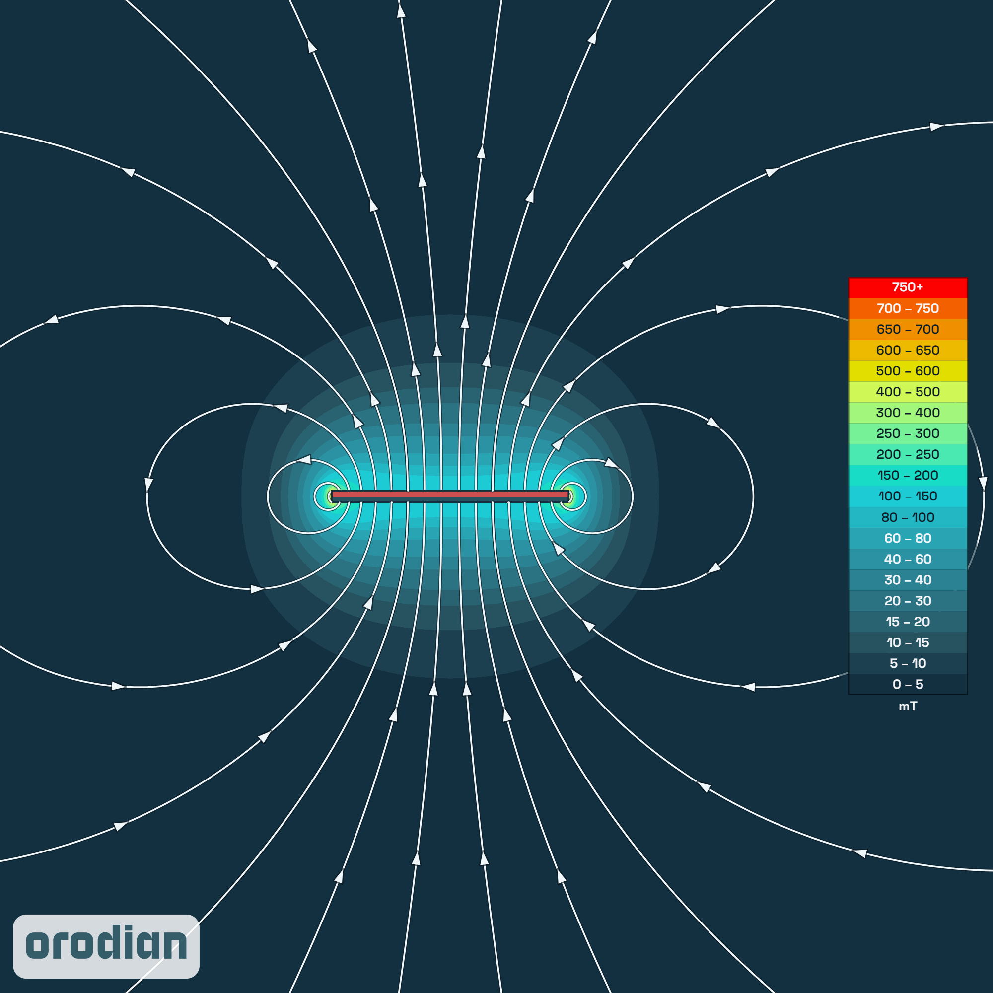 Magnetic field intensity map — neodymium
block magnet 30×10×1.5 mm, grade N38 (simulation)