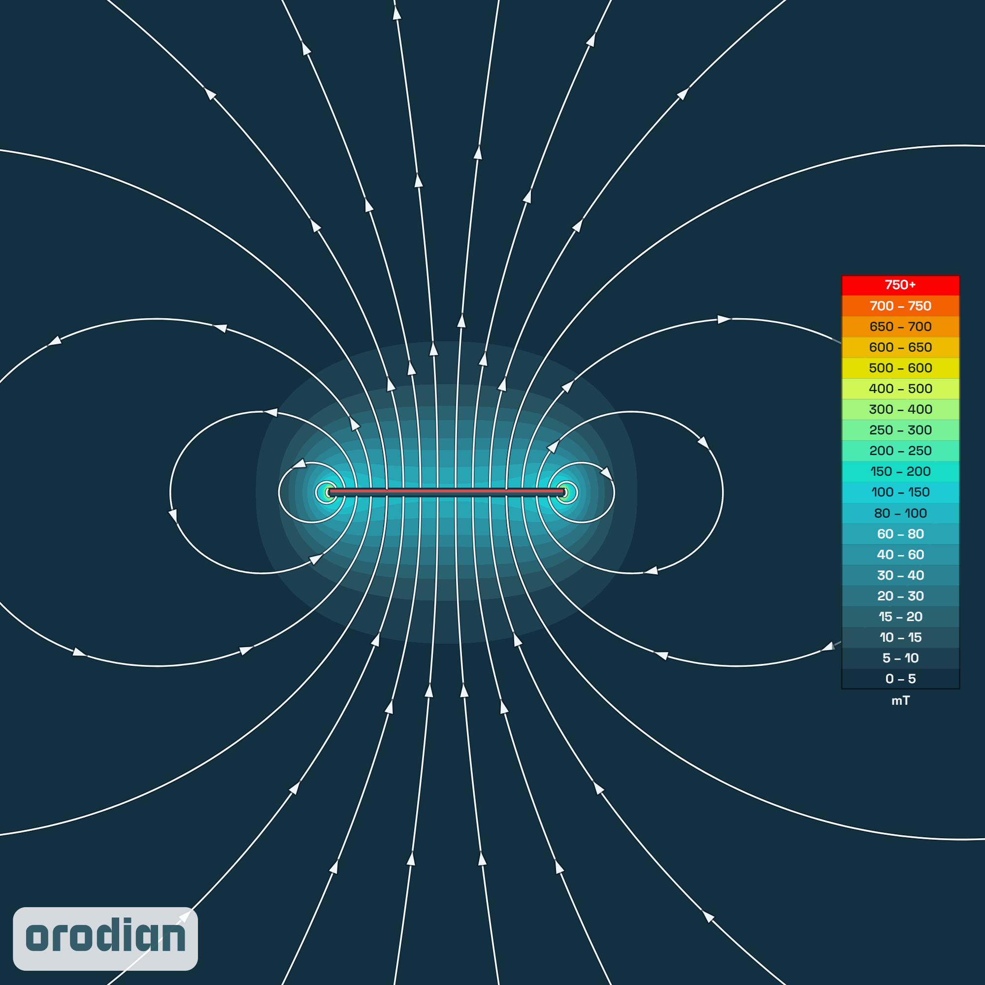Magnetic field intensity map — neodymium
block magnet 30×10×1 mm, grade N38, with adhesive backing (simulation)