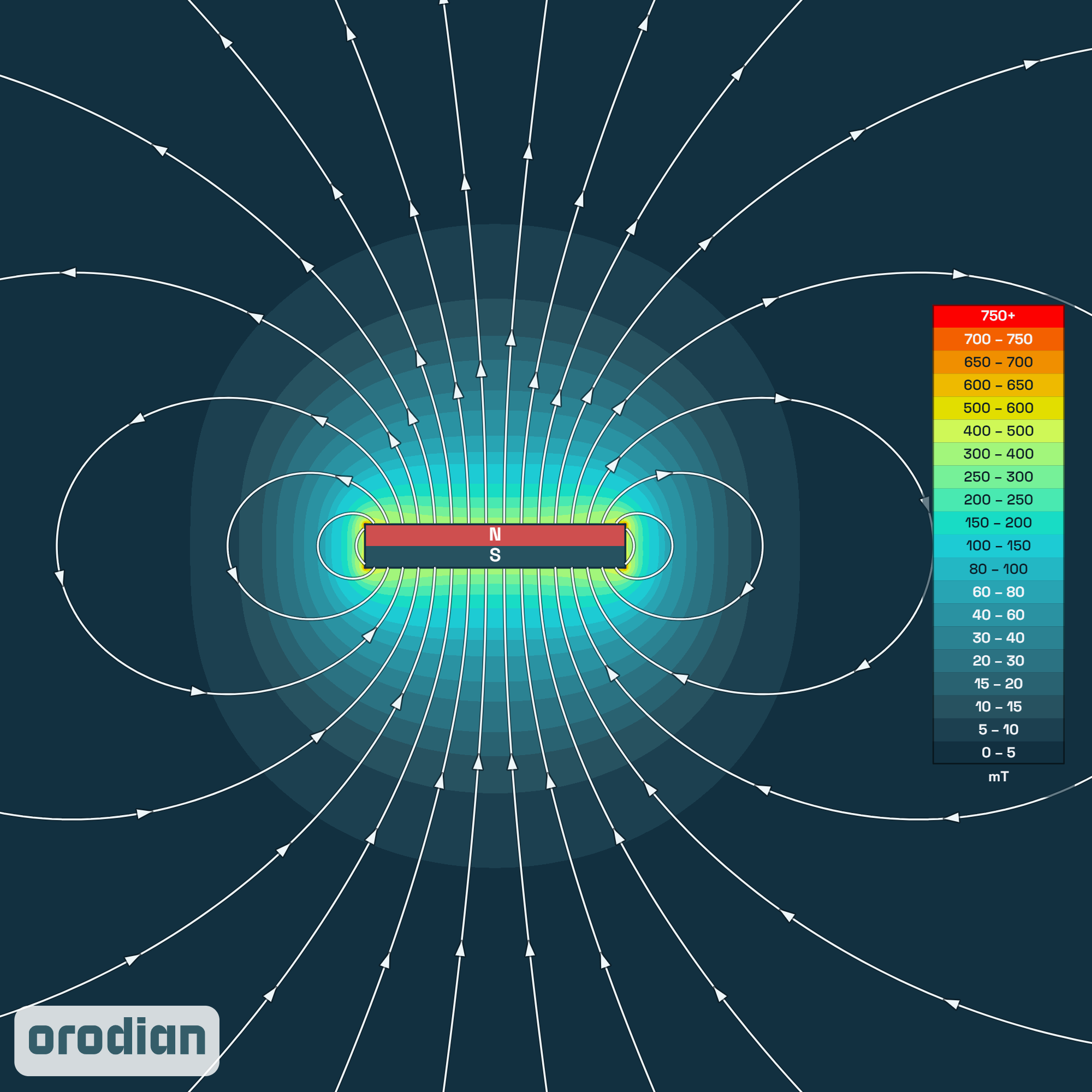 Magnetic field intensity map — neodymium
block magnet 30×10×5 mm, grade N38 (simulation)