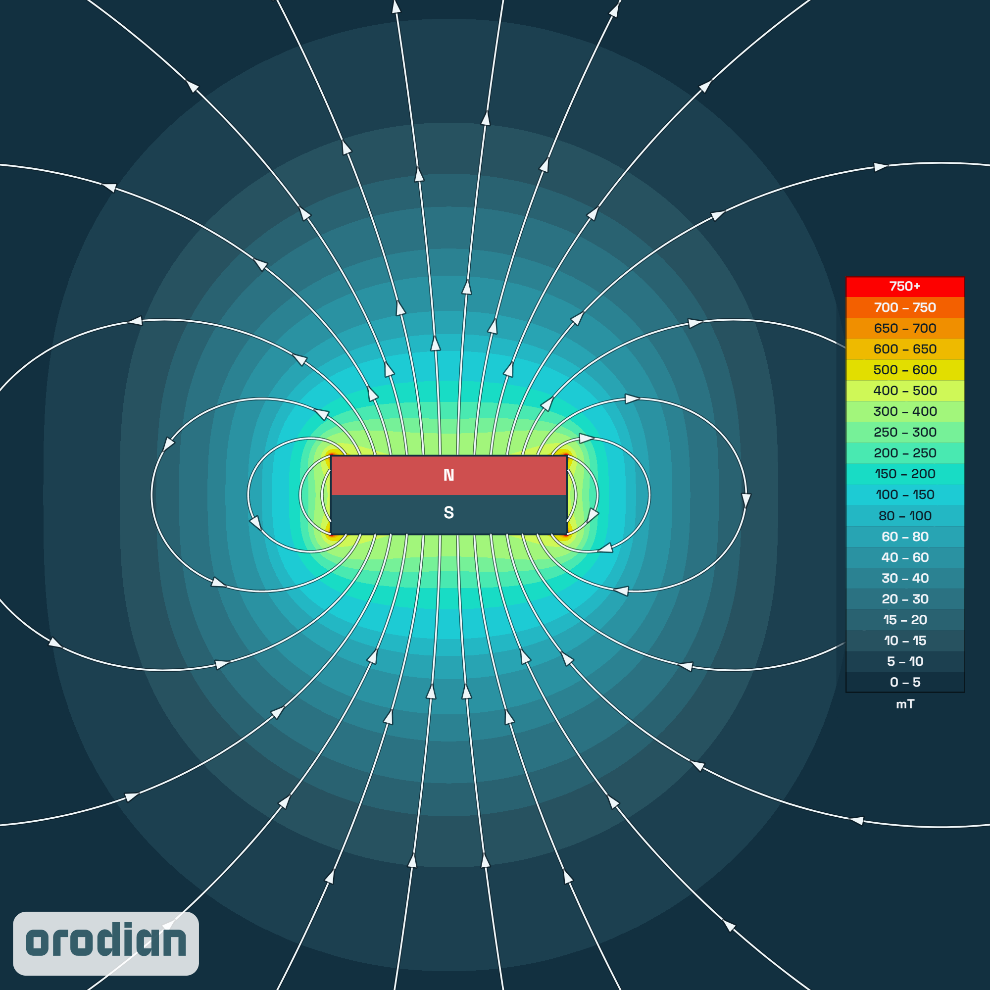 Magnetic field intensity map — neodymium
block magnet 30×20×10 mm, grade N38 (simulation)