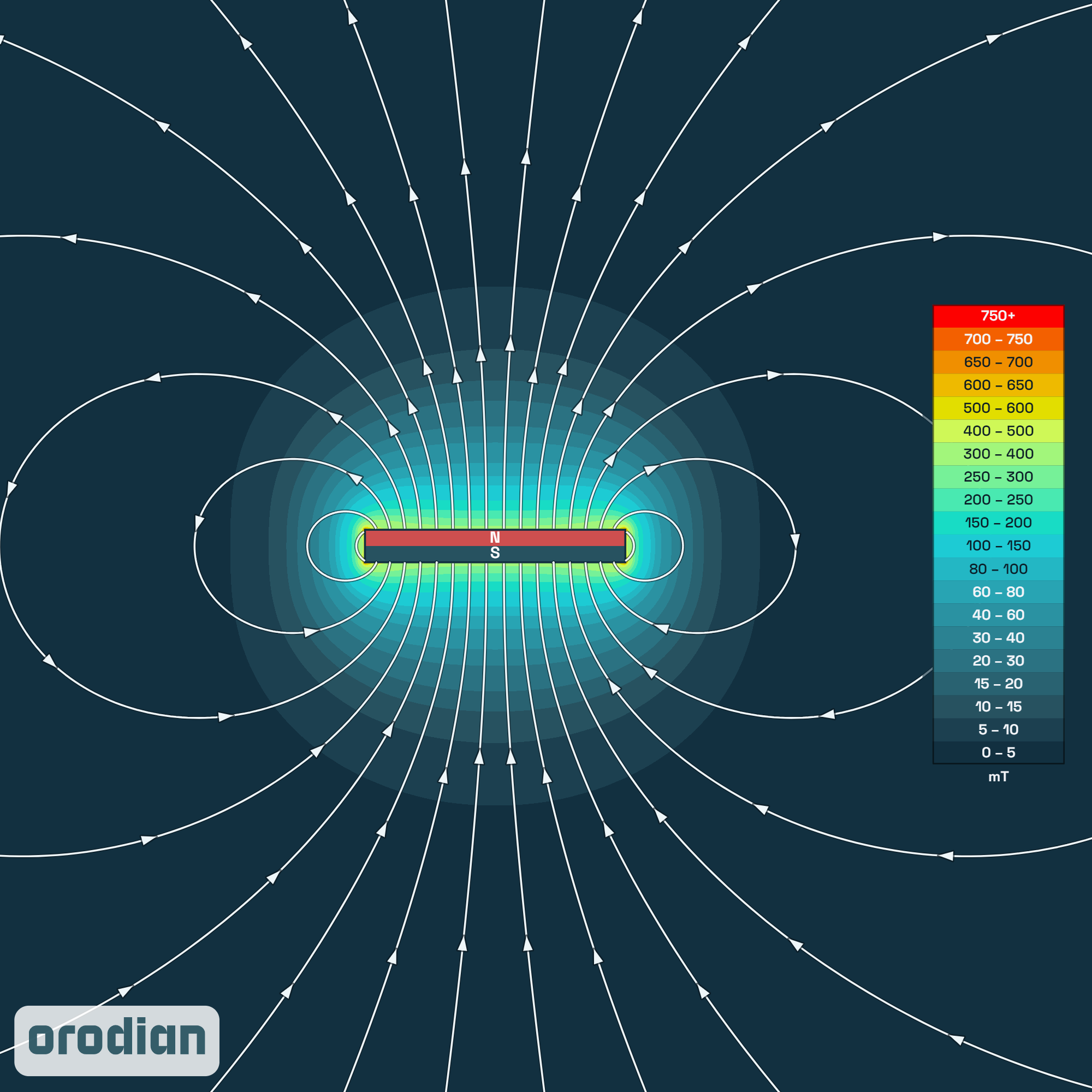 Magnetic field intensity map — neodymium
block magnet 40×10×5 mm, grade N38 (simulation)