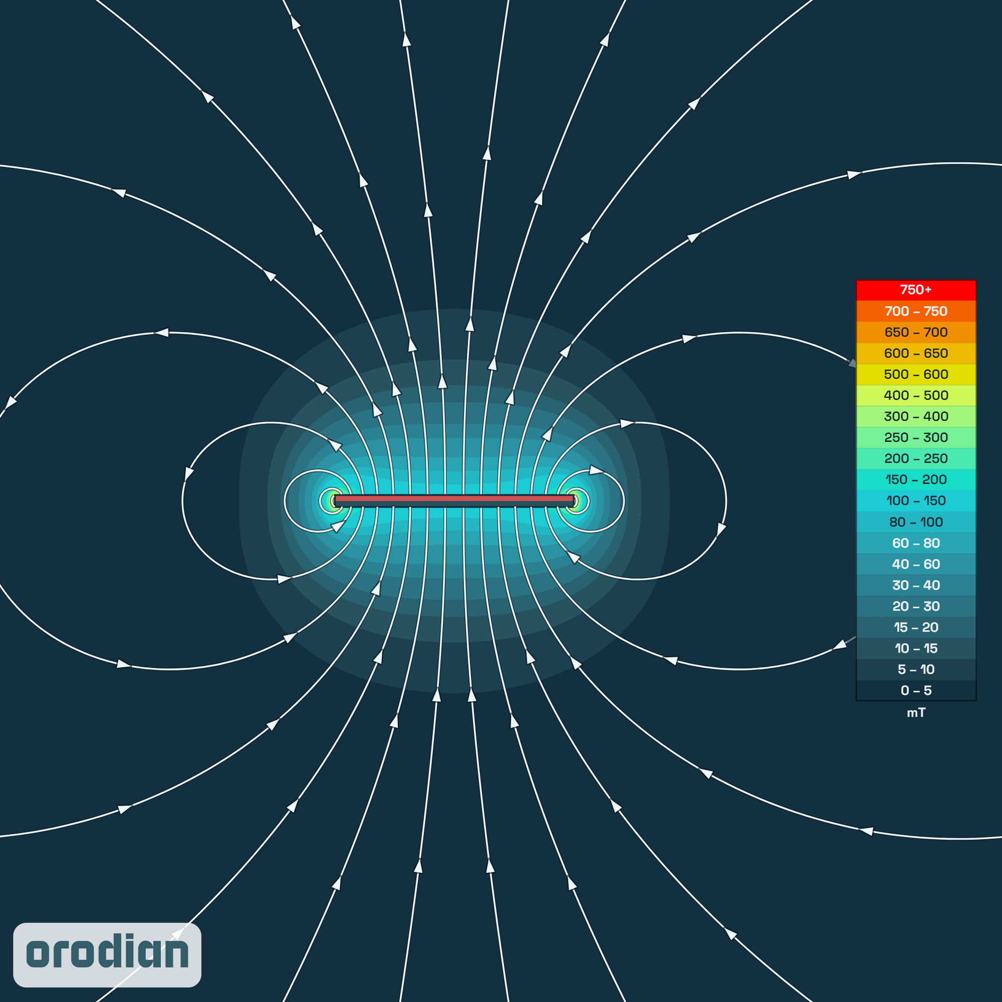 Magnetic field intensity map — neodymium
block magnet 40×15×2 mm, grade N38 (simulation)
