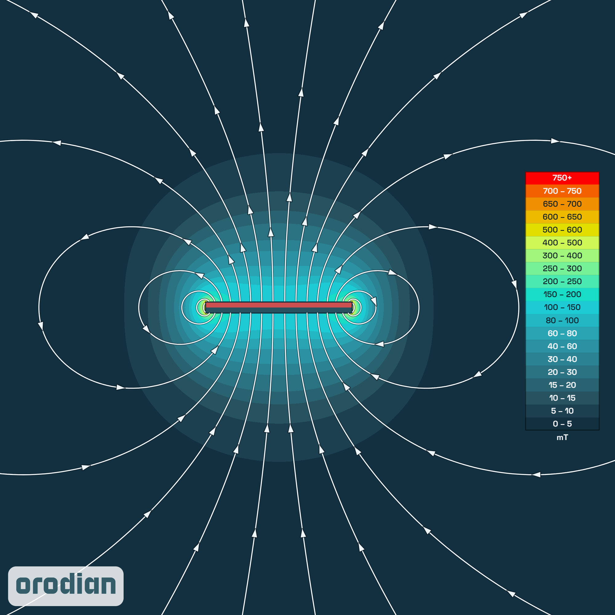 Magnetic field intensity map — neodymium
block magnet 40×20×3 mm, grade N38 (simulation)