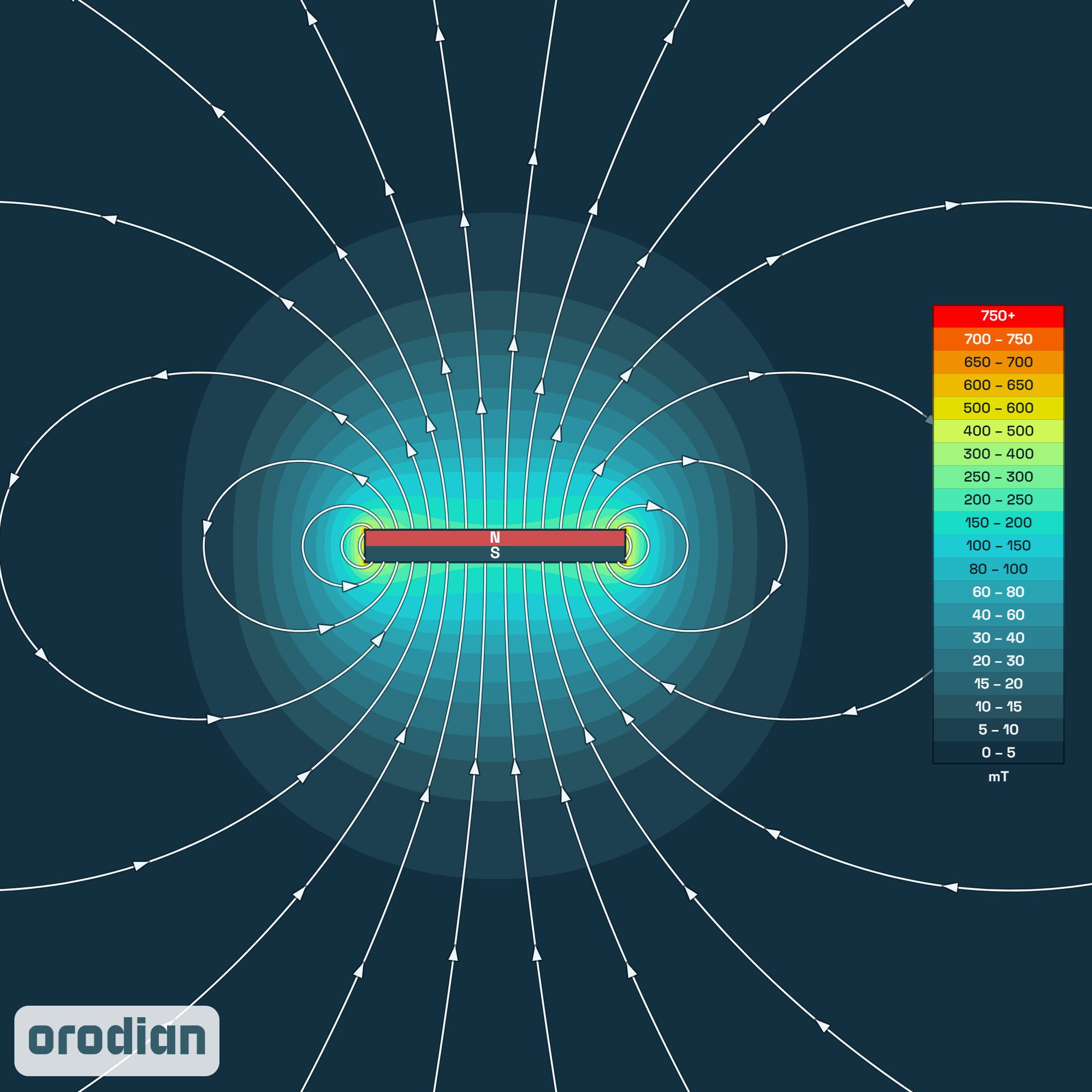 Magnetic field intensity map — neodymium
block magnet 40×20×5 mm, grade N38 (simulation)