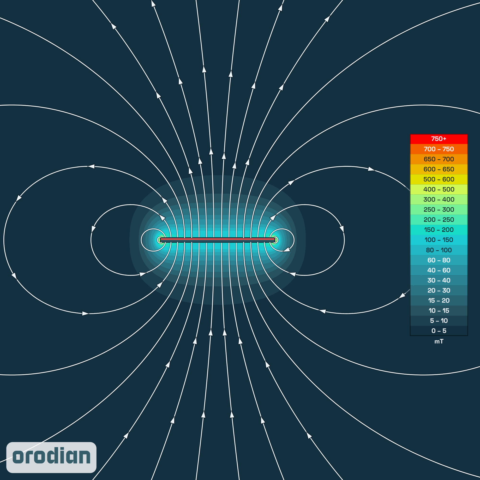 Magnetic field intensity map — neodymium
block magnet 50×10×2 mm, grade N38 (simulation)