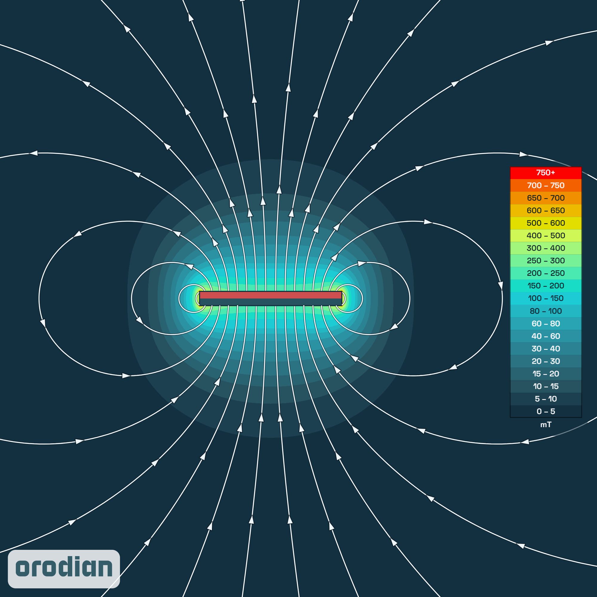 Magnetic field intensity map — neodymium
block magnet 50×15×5 mm, grade N38 (simulation)