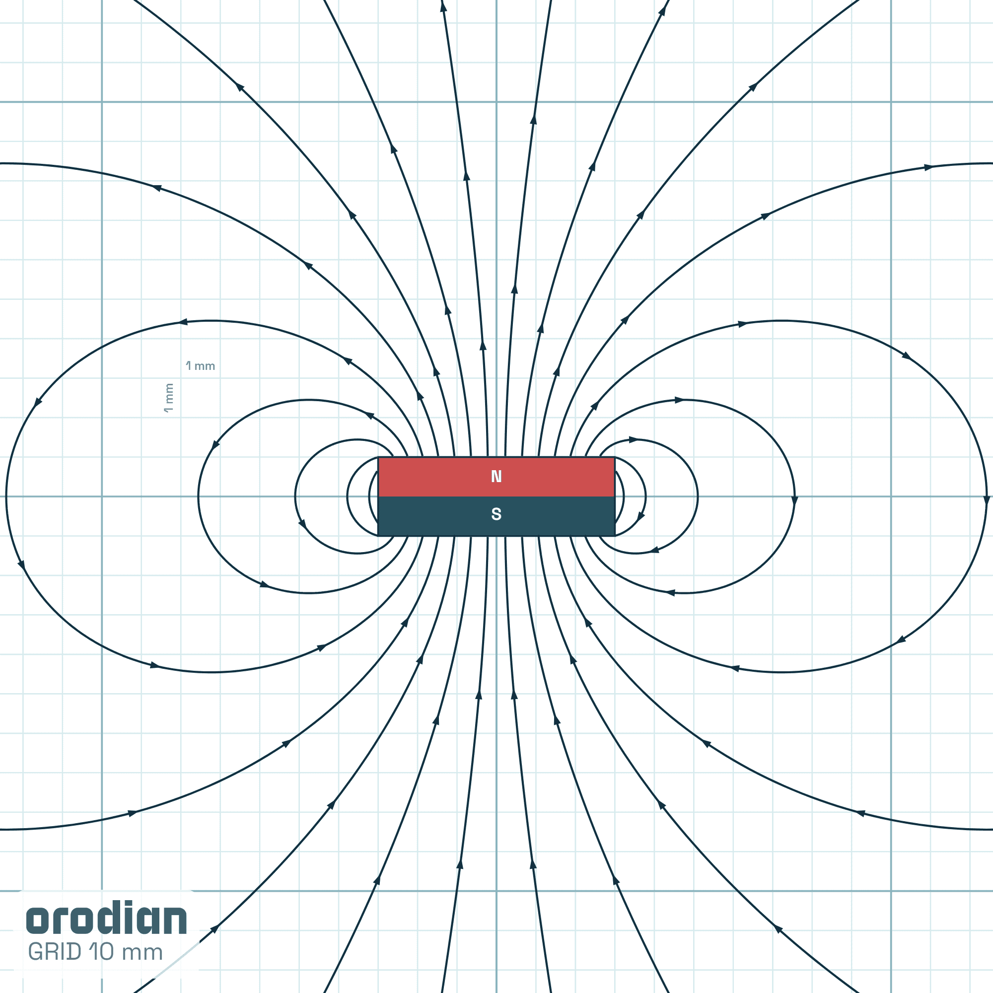 Magnetic field lines — neodymium block
magnet 6×4×2 mm, grade N52 (simulation)