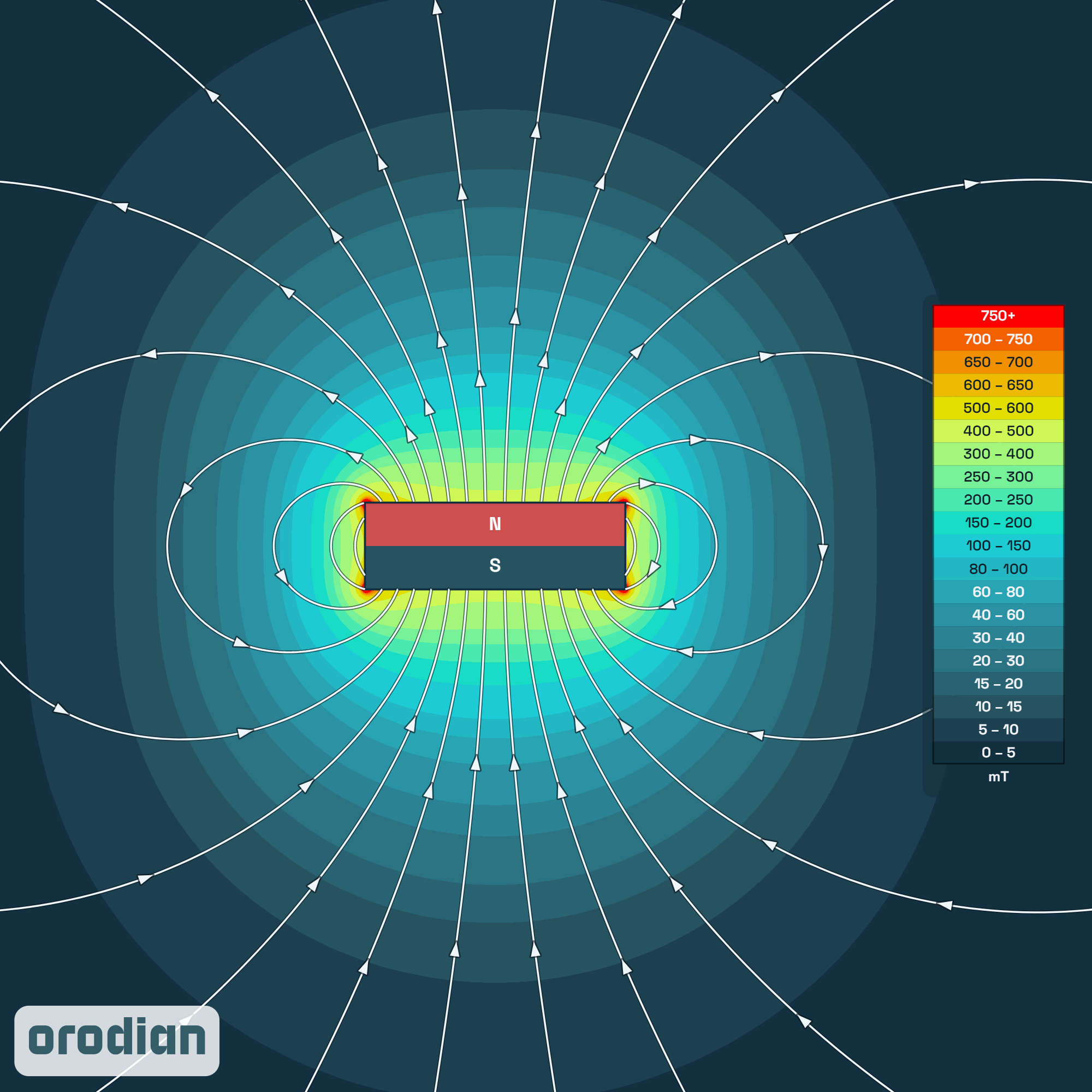 Magnetic field intensity map — neodymium
block magnet 6×4×2 mm, grade N52 (simulation)