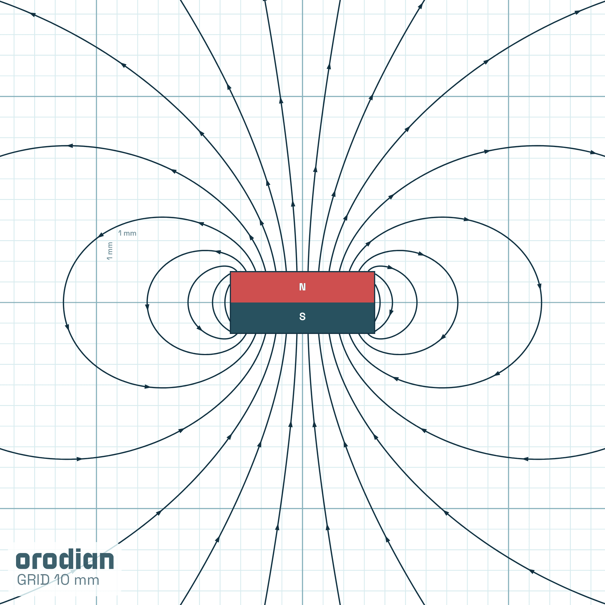 Magnetic field lines — neodymium block
magnet 7×7×3 mm, grade N38 (simulation)
