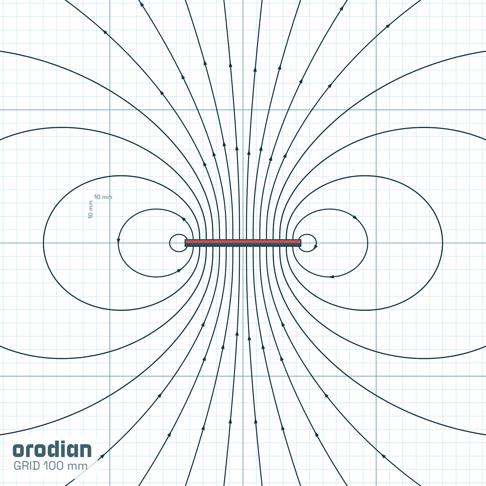 Magnetic field lines — neodymium block
magnet 87×5×5 mm, grade N38 (simulation)