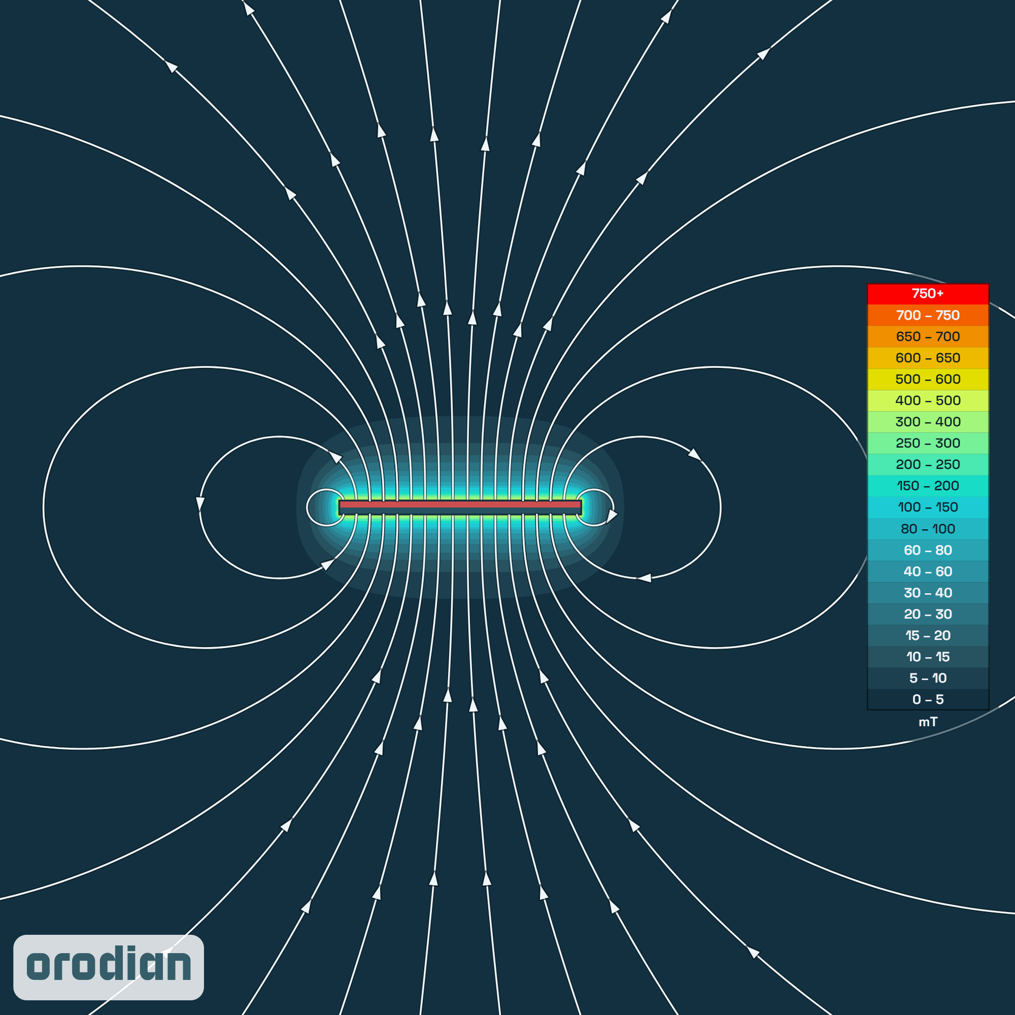 Magnetic field intensity map — neodymium
block magnet 87×5×5 mm, grade N38 (simulation)
