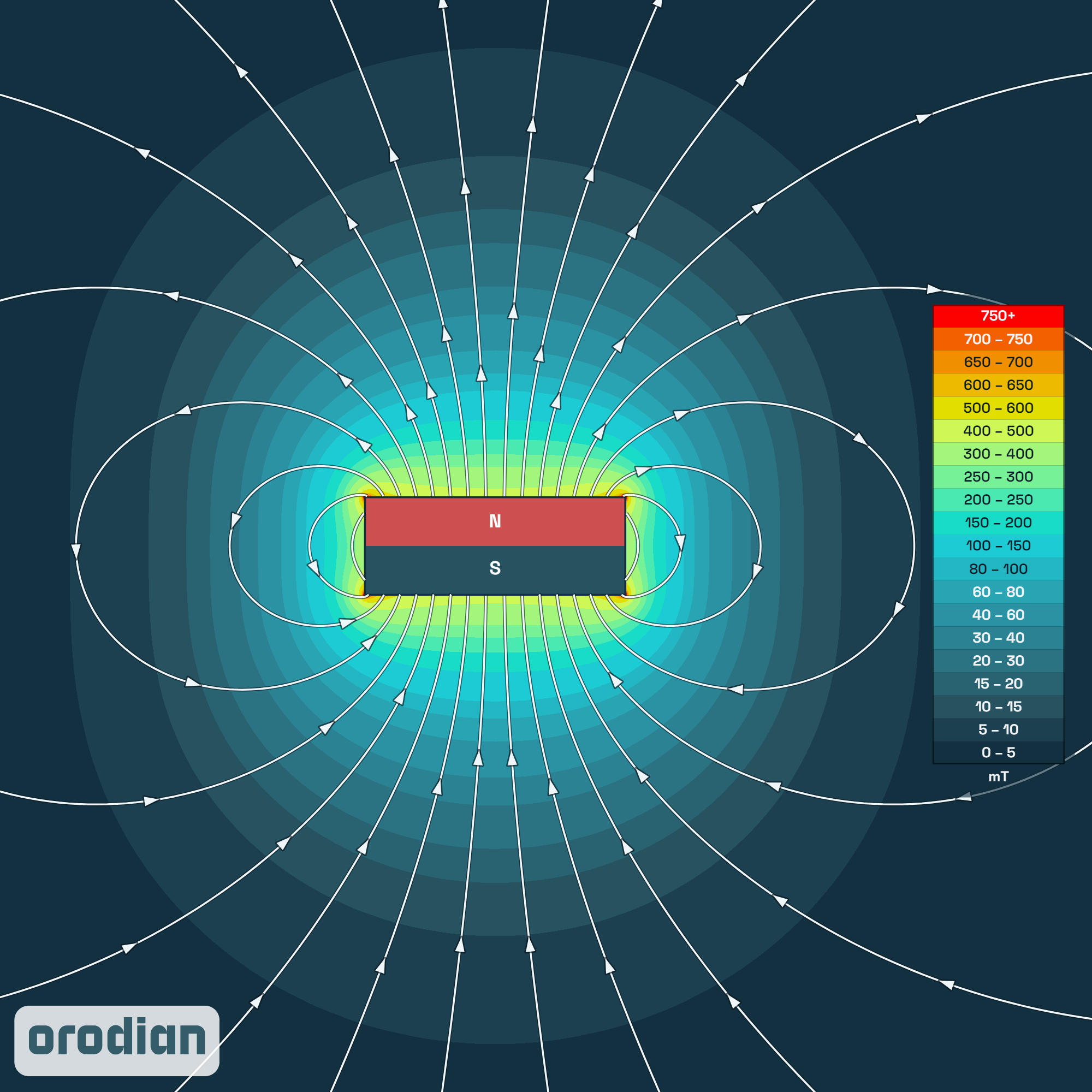 Magnetic field intensity map — neodymium
block magnet 8×4×3 mm, grade N38 (simulation)