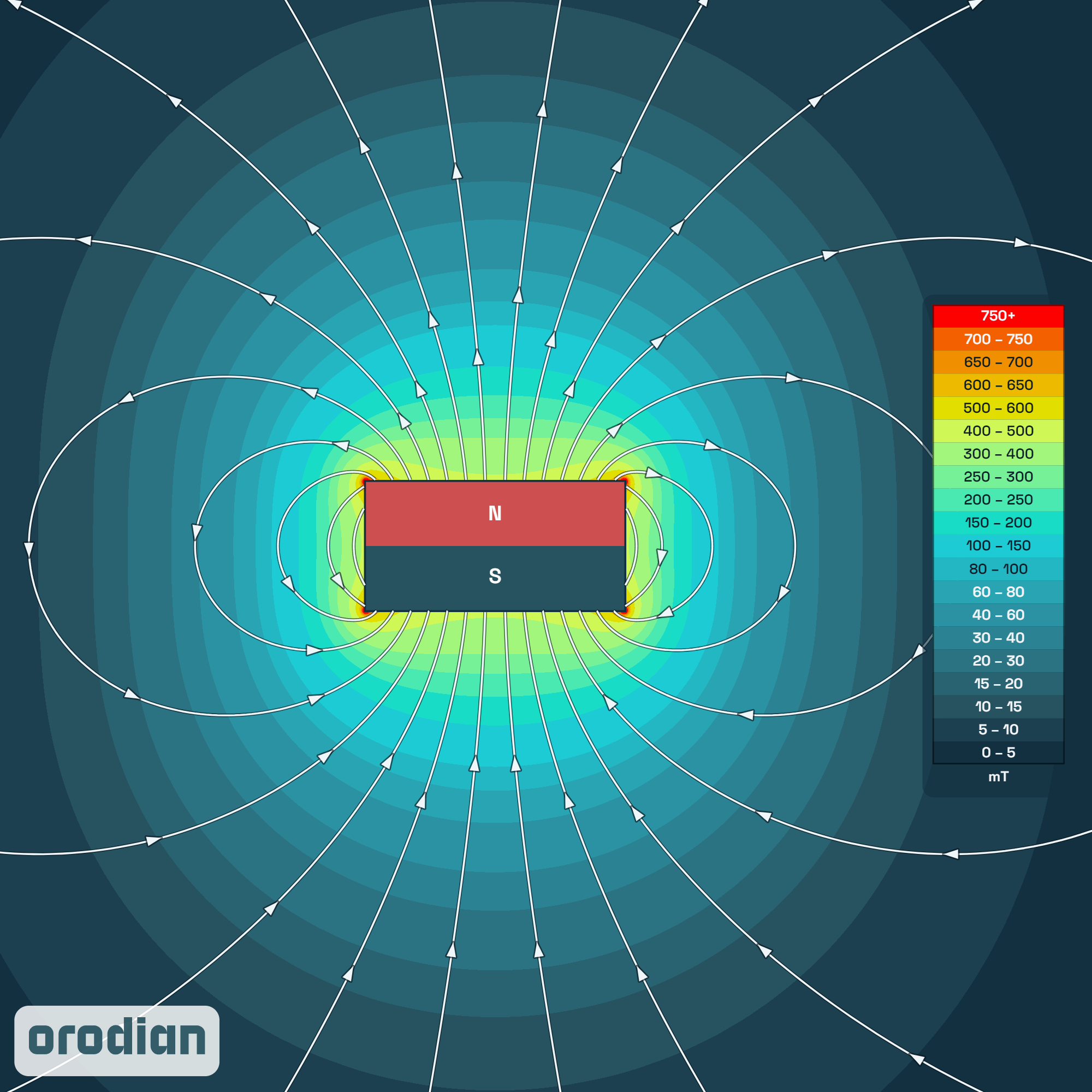 Magnetic field intensity map — neodymium
block magnet 8×8×4 mm, grade N38 (simulation)