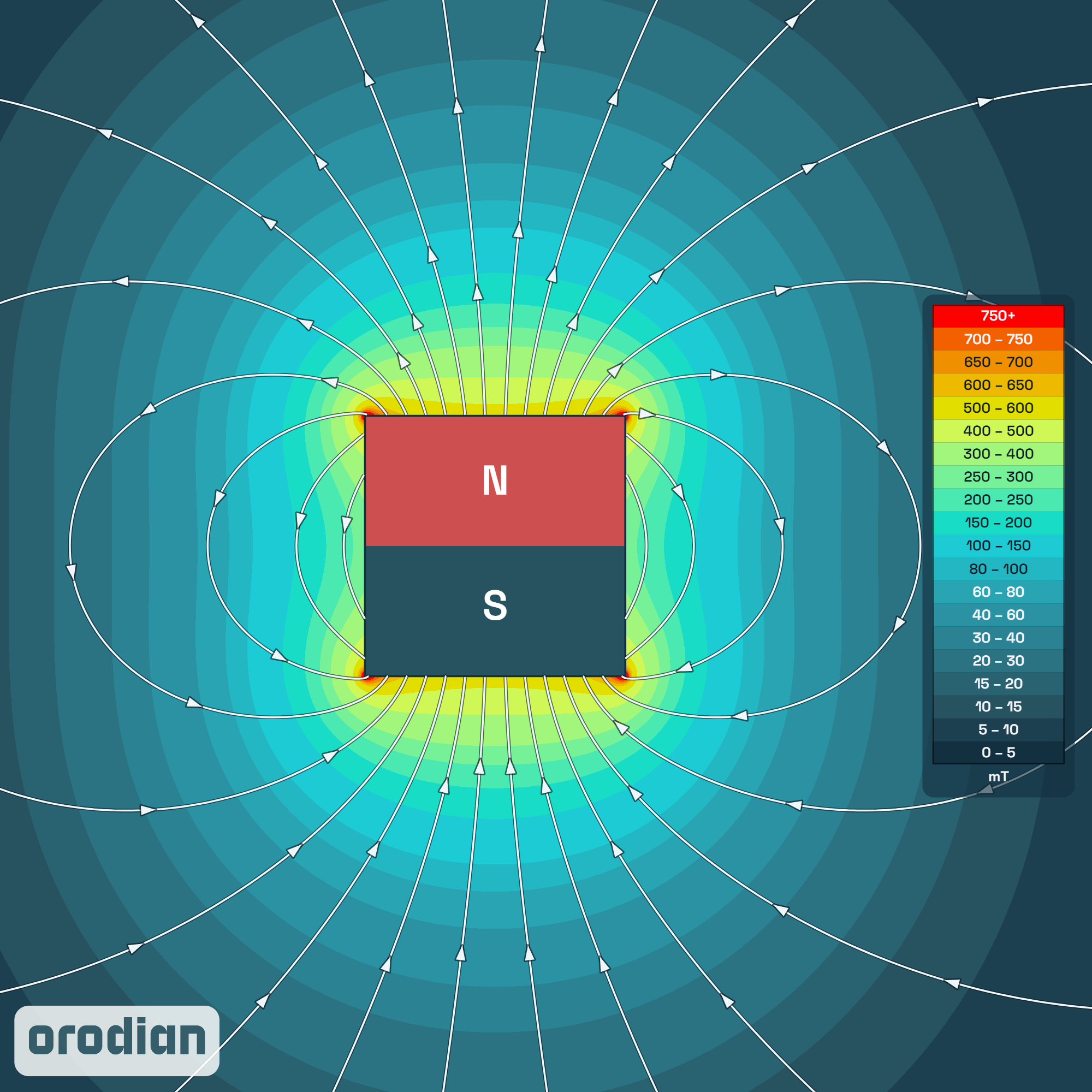 Magnetic field intensity map — neodymium
magnet (cube) 25×25×25 mm, grade N38 (simulation)