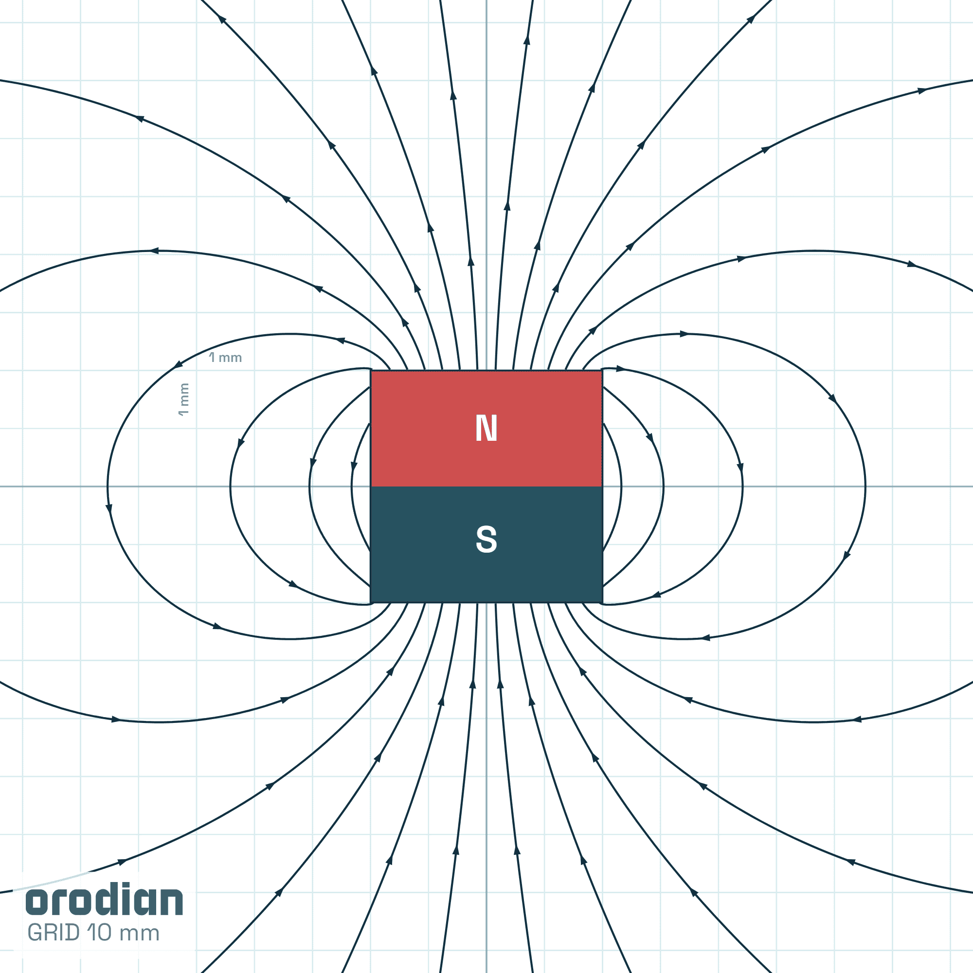 Magnetic field lines — neodymium magnet
(cube) 4×4×4 mm, grade N42 (simulation)
