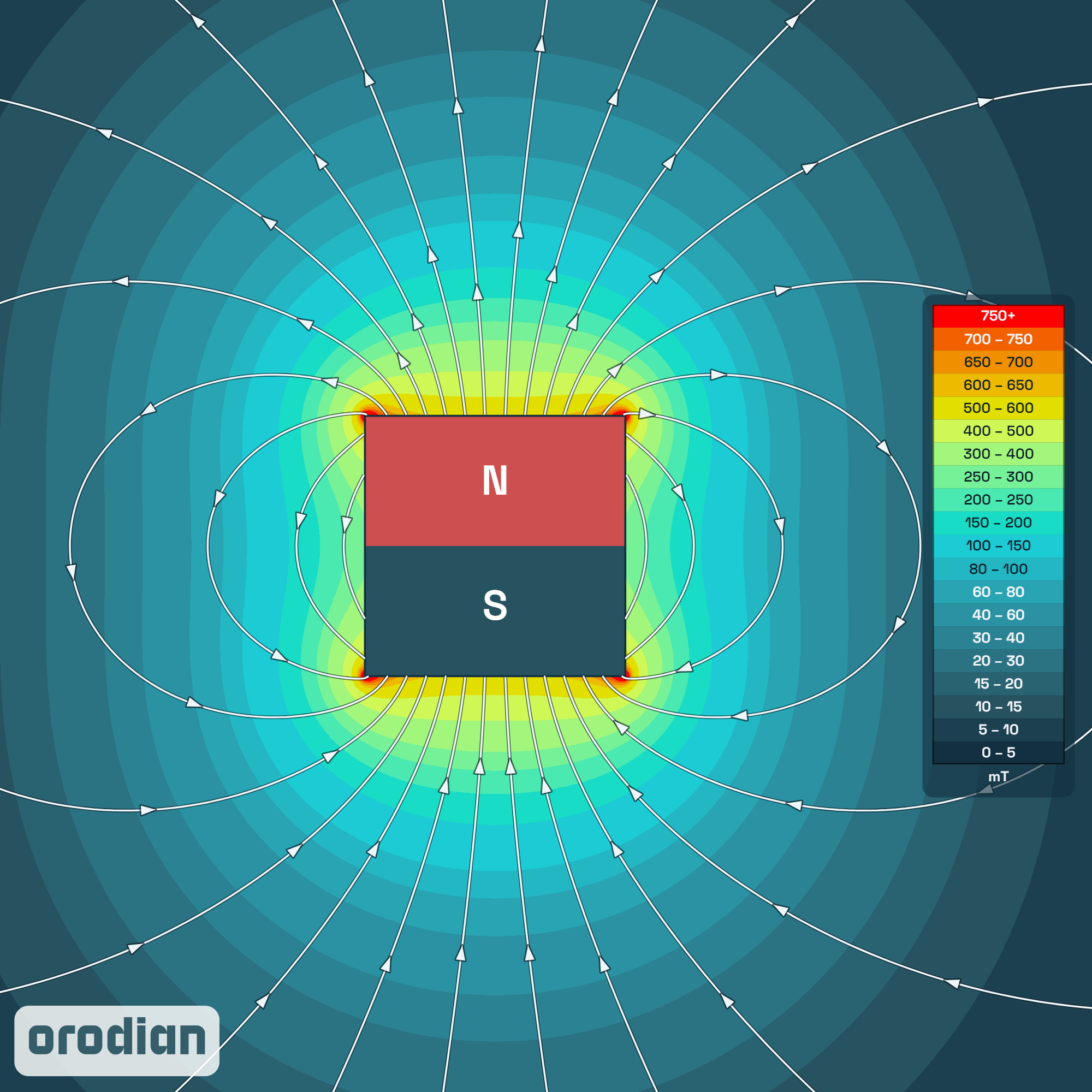 Magnetic field intensity map — neodymium
magnet (cube) 4×4×4 mm, grade N42 (simulation)