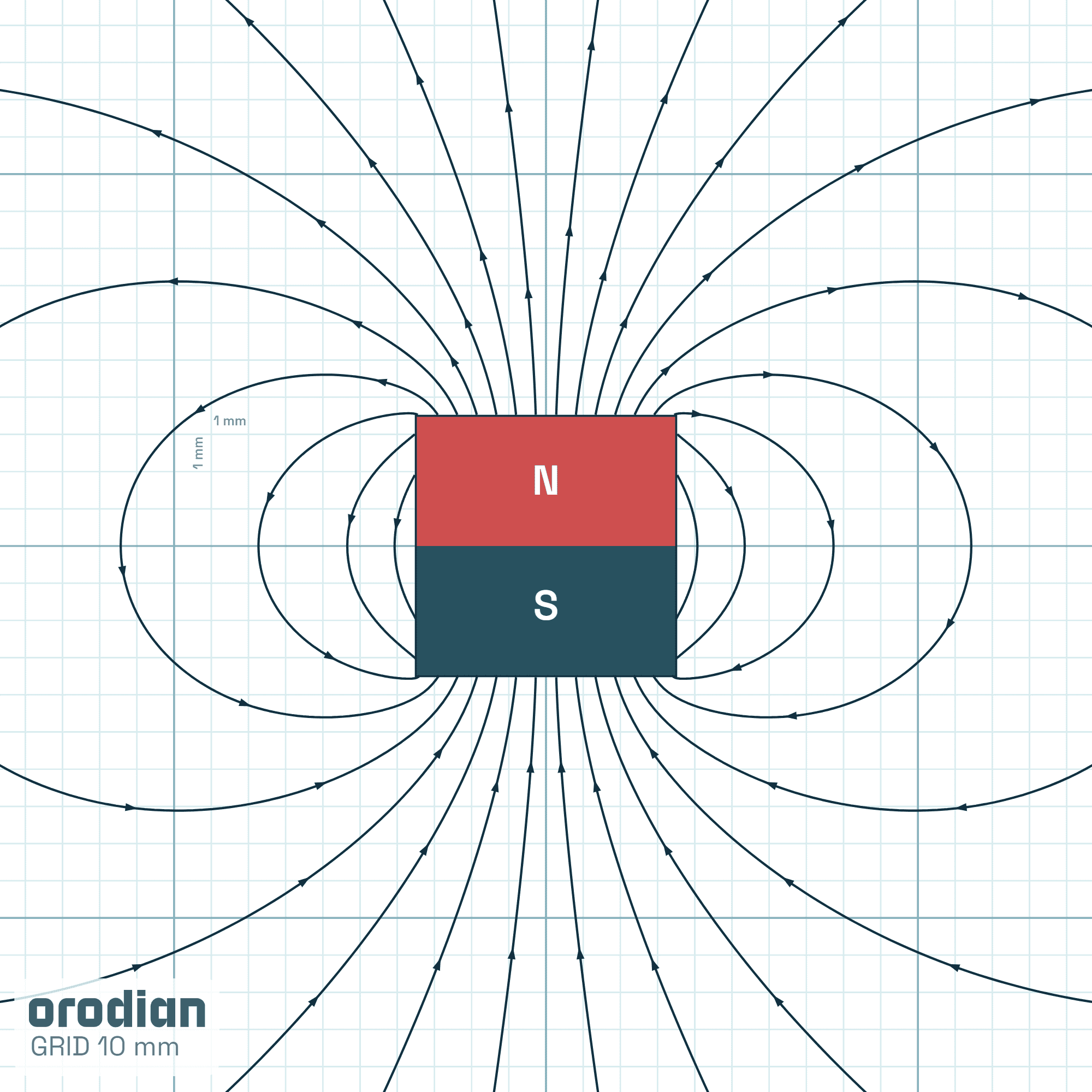 Magnetic field lines — neodymium magnet
(cube) 7×7×7 mm, grade N38 (simulation)
