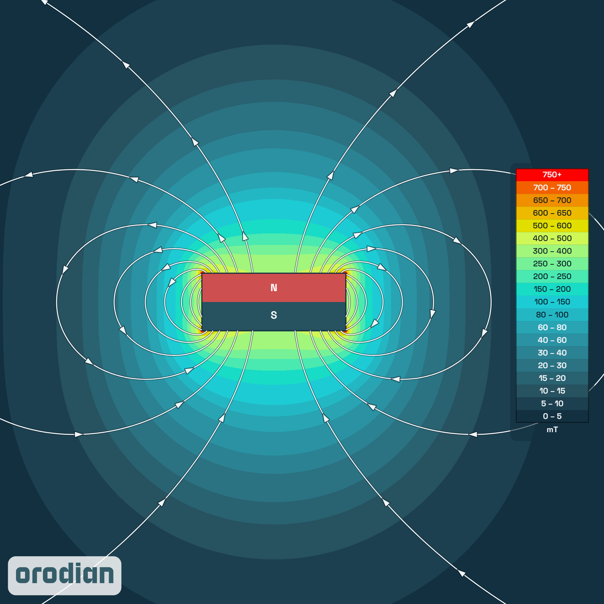 Magnetic field intensity map — neodymium
disc magnet ⌀10×4 mm, grade N38 (simulation)