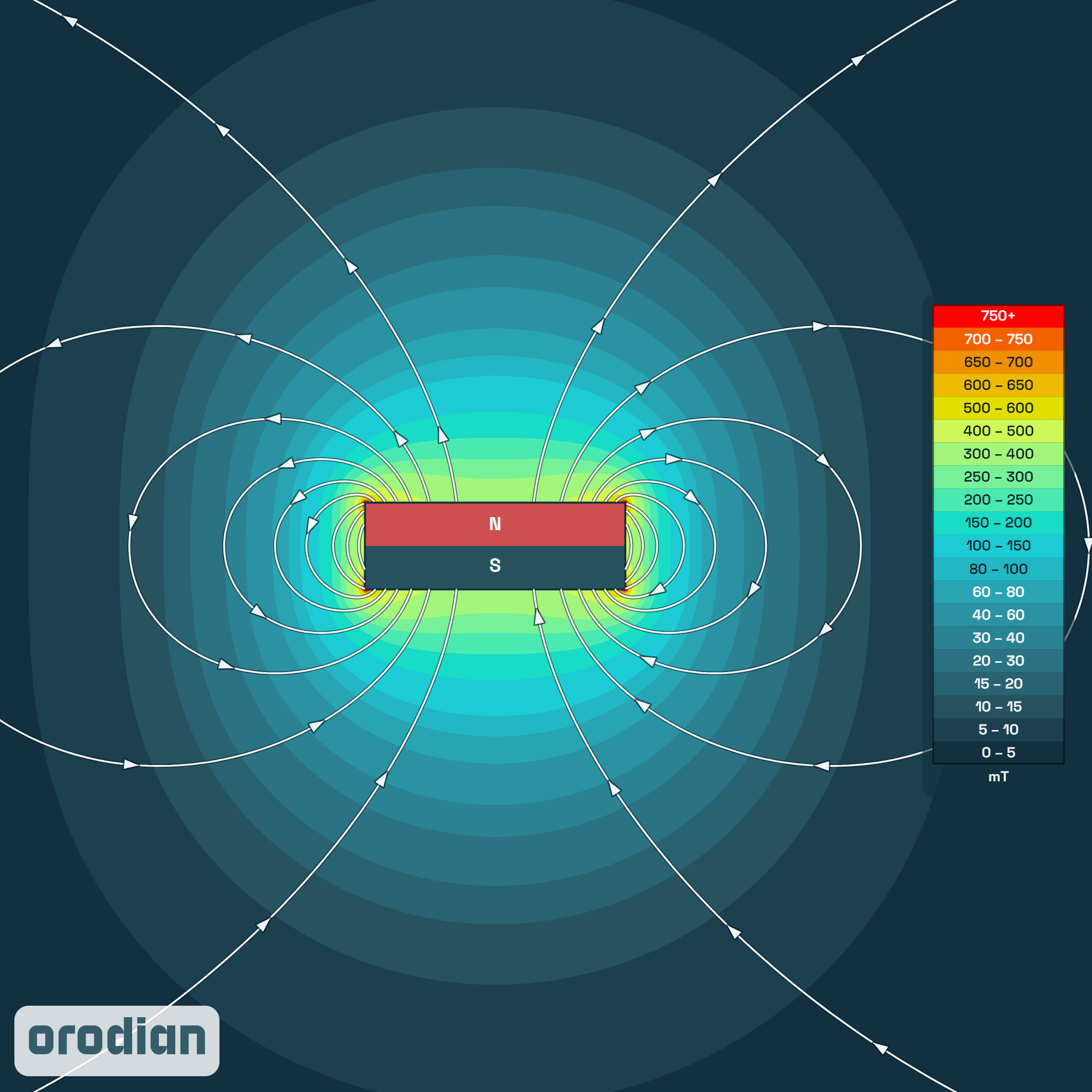 Magnetic field intensity map — neodymium
disc magnet ⌀15×5 mm, grade N40 (simulation)