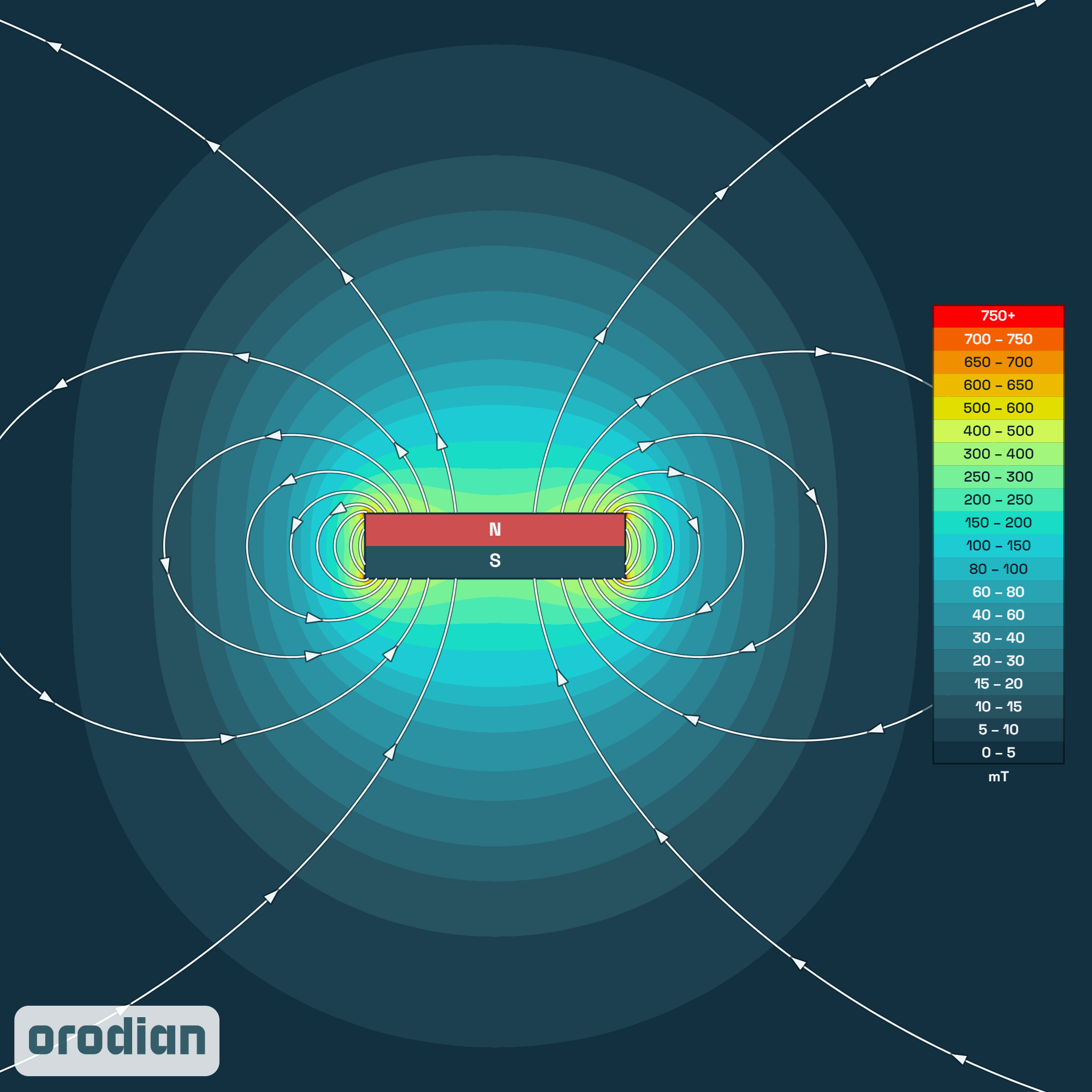 Magnetic field intensity map — neodymium
disc magnet ⌀20×5 mm, grade N38 (simulation)