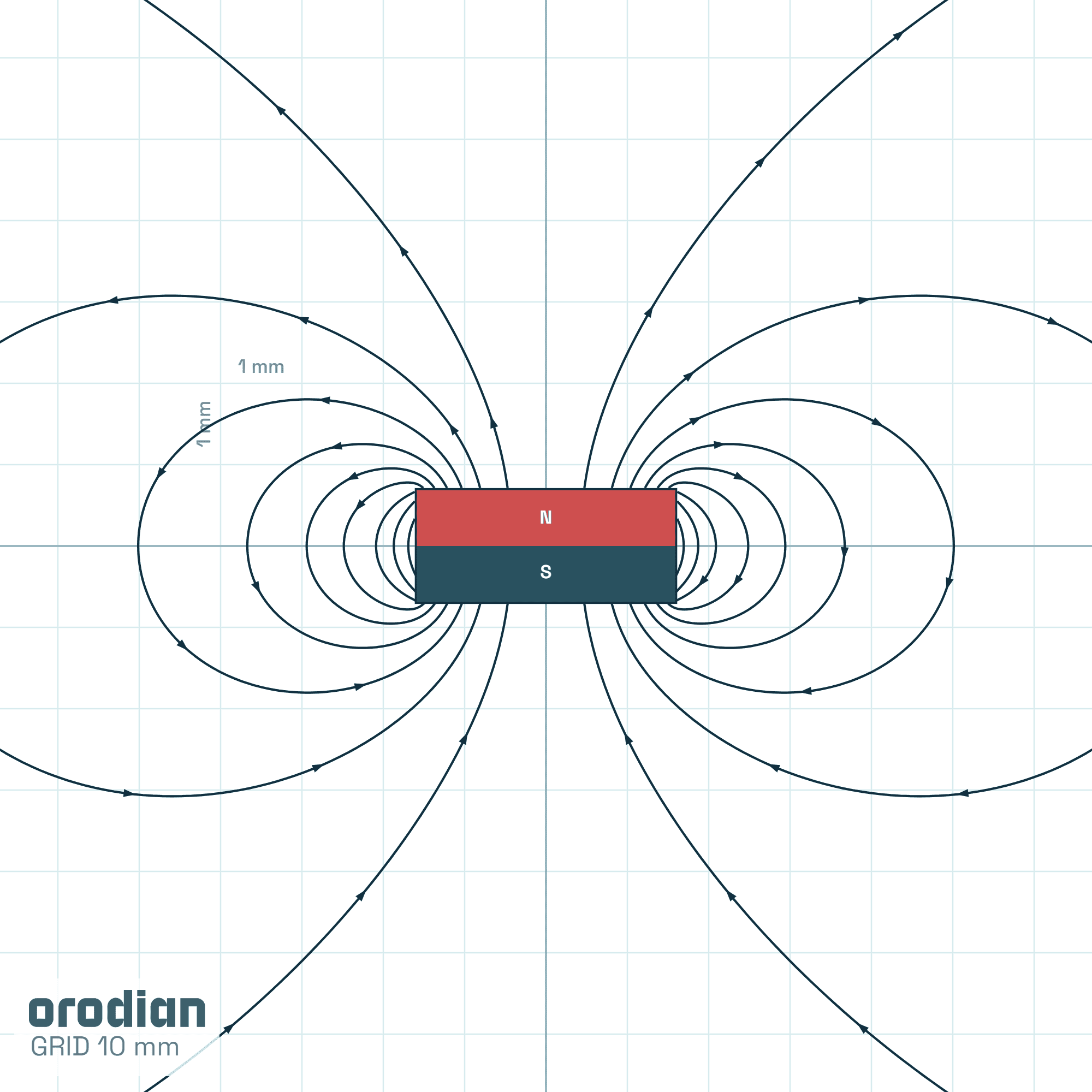Magnetic field lines — neodymium disc
magnet ⌀3.2×1.4 mm, grade N52 (simulation)