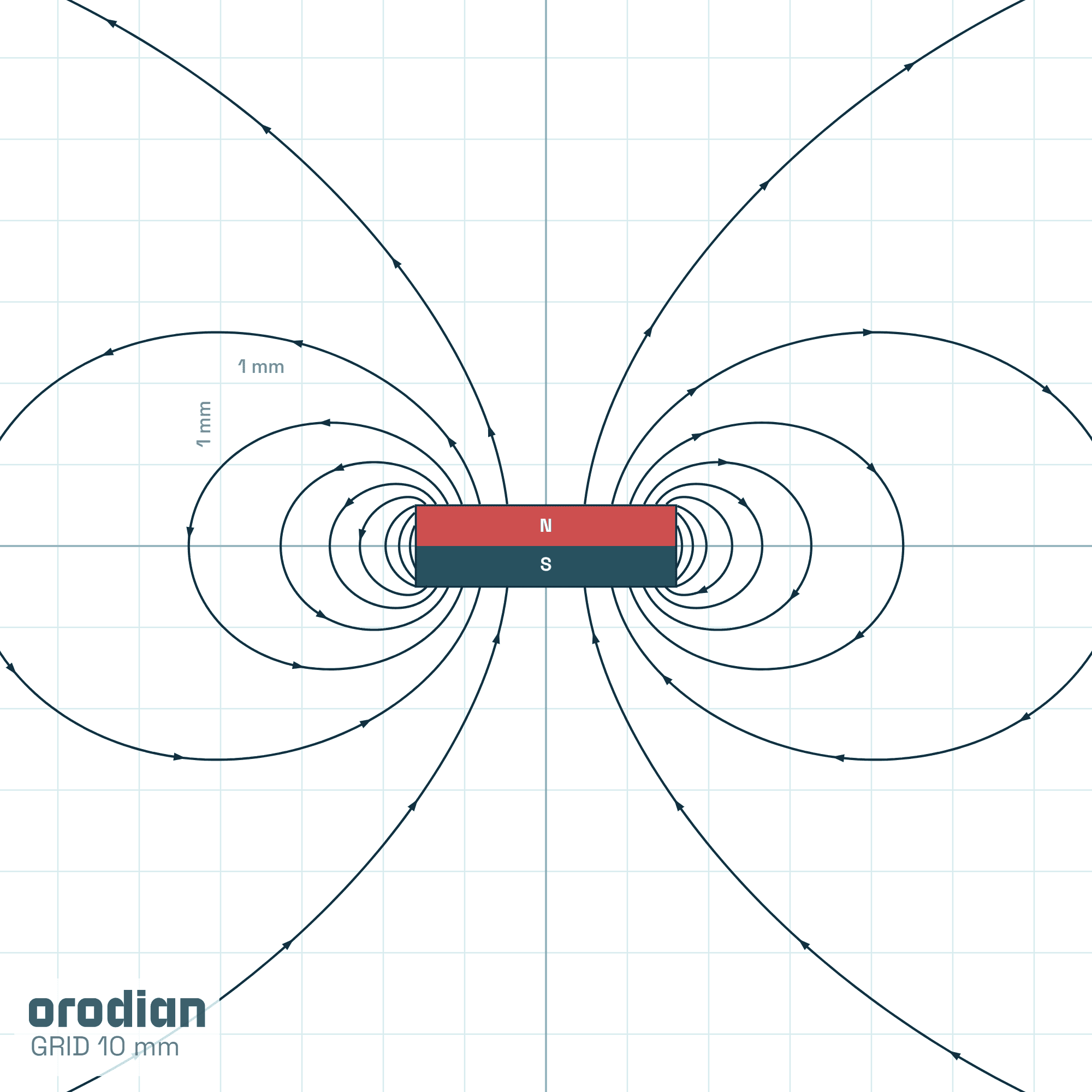 Magnetic field lines — neodymium disc
magnet ⌀3.2×1 mm, grade N52 (simulation)