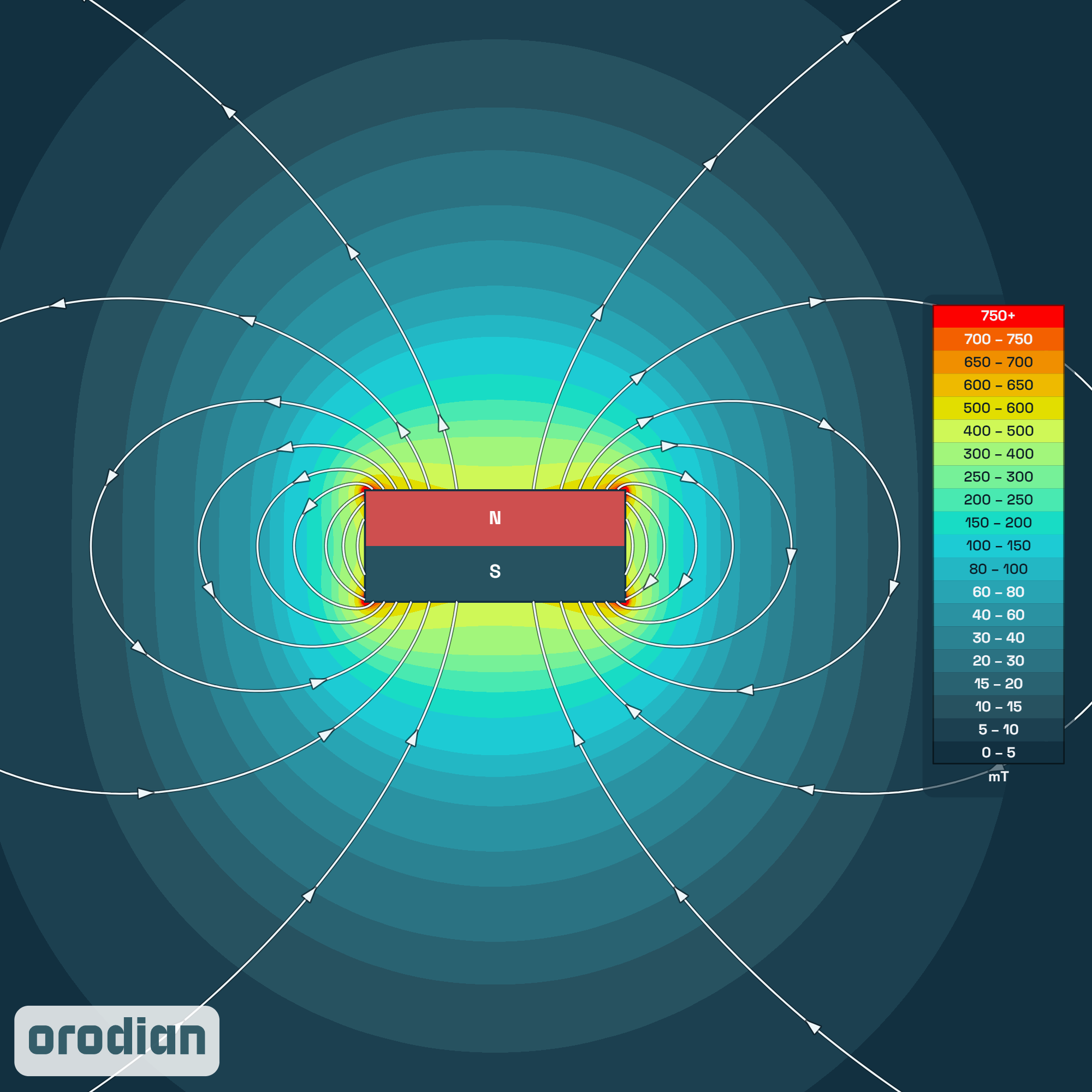 Magnetic field intensity map — neodymium
disc magnet ⌀35×15 mm, grade N52 (simulation)