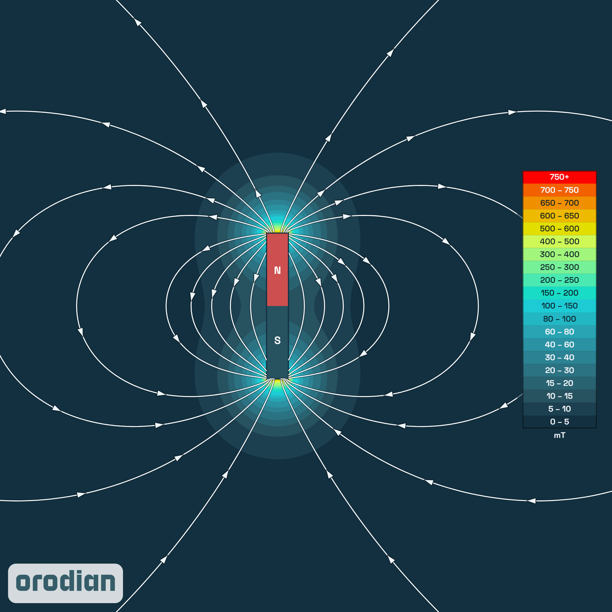 Magnetic field intensity map — neodymium
disc (cylinder) magnet ⌀3×20 mm, grade N38 (simulation)