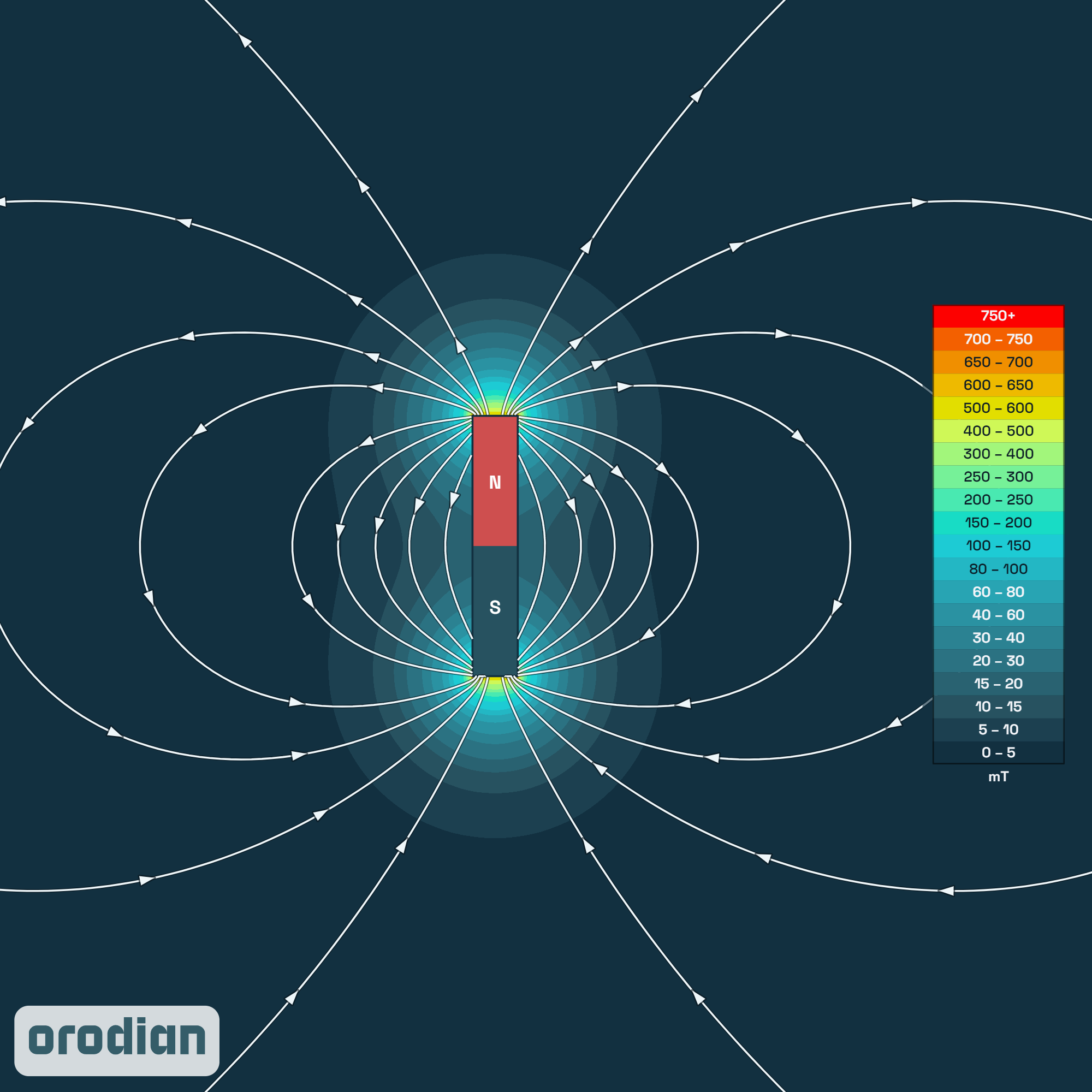 Magnetic field intensity map — neodymium
disc (cylinder) magnet ⌀4×23 mm, grade N35 (simulation)