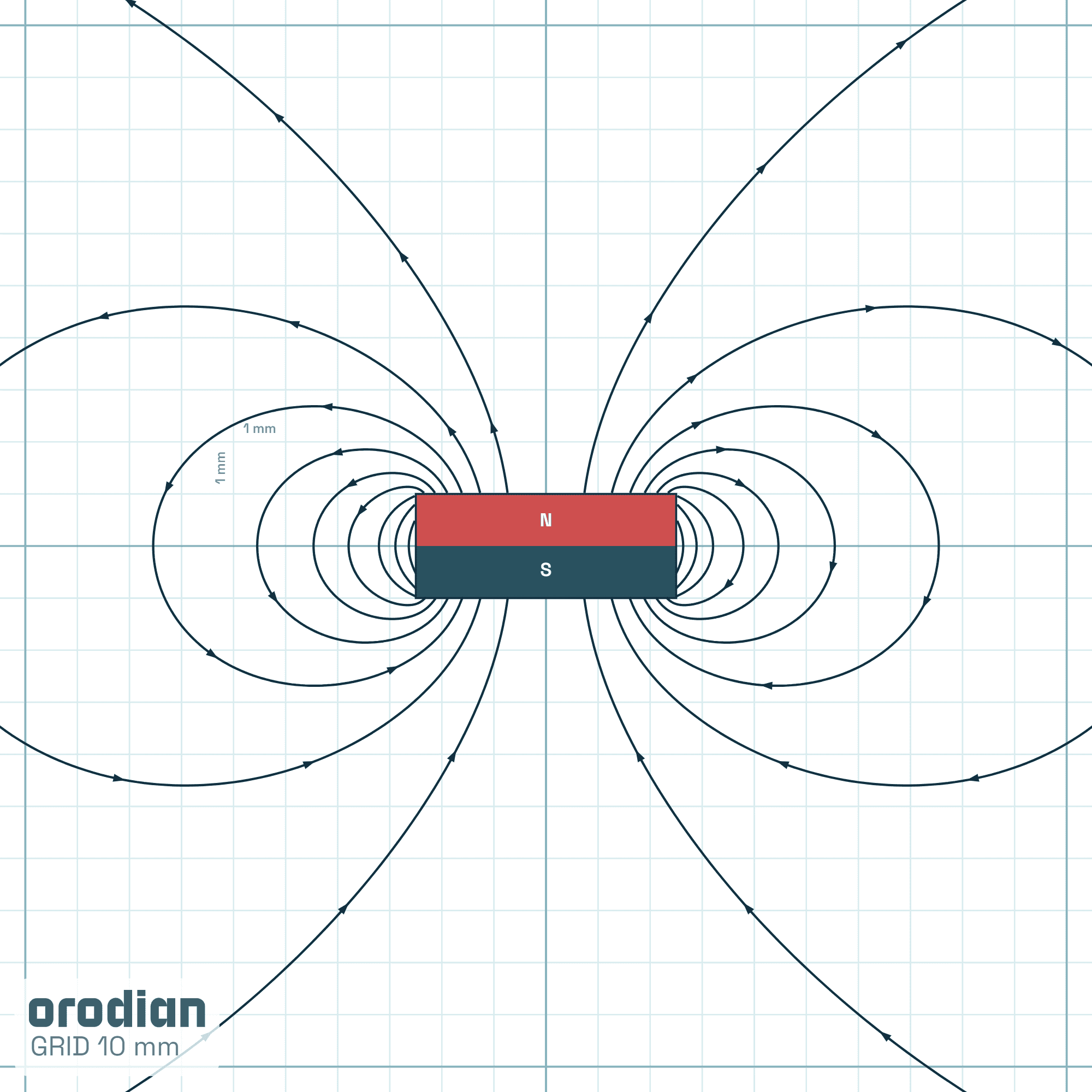 Magnetic field lines — neodymium disc
magnet ⌀5×2 mm, grade N38 (simulation)